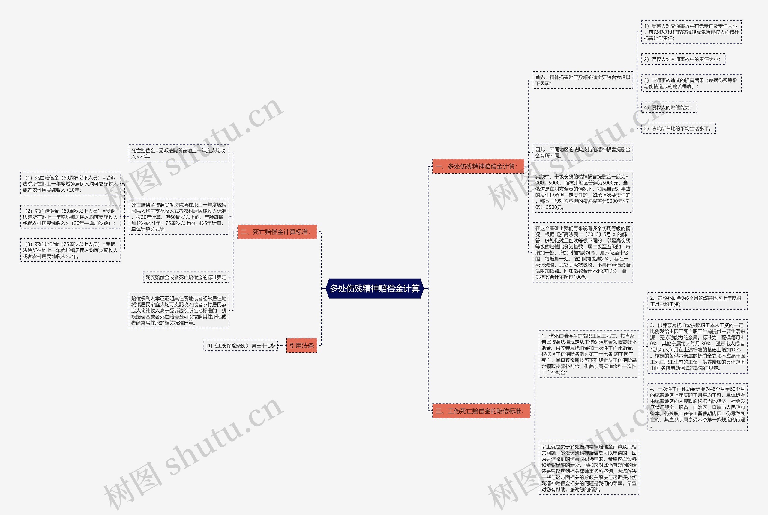 多处伤残精神赔偿金计算 多处伤残精神赔偿金计算