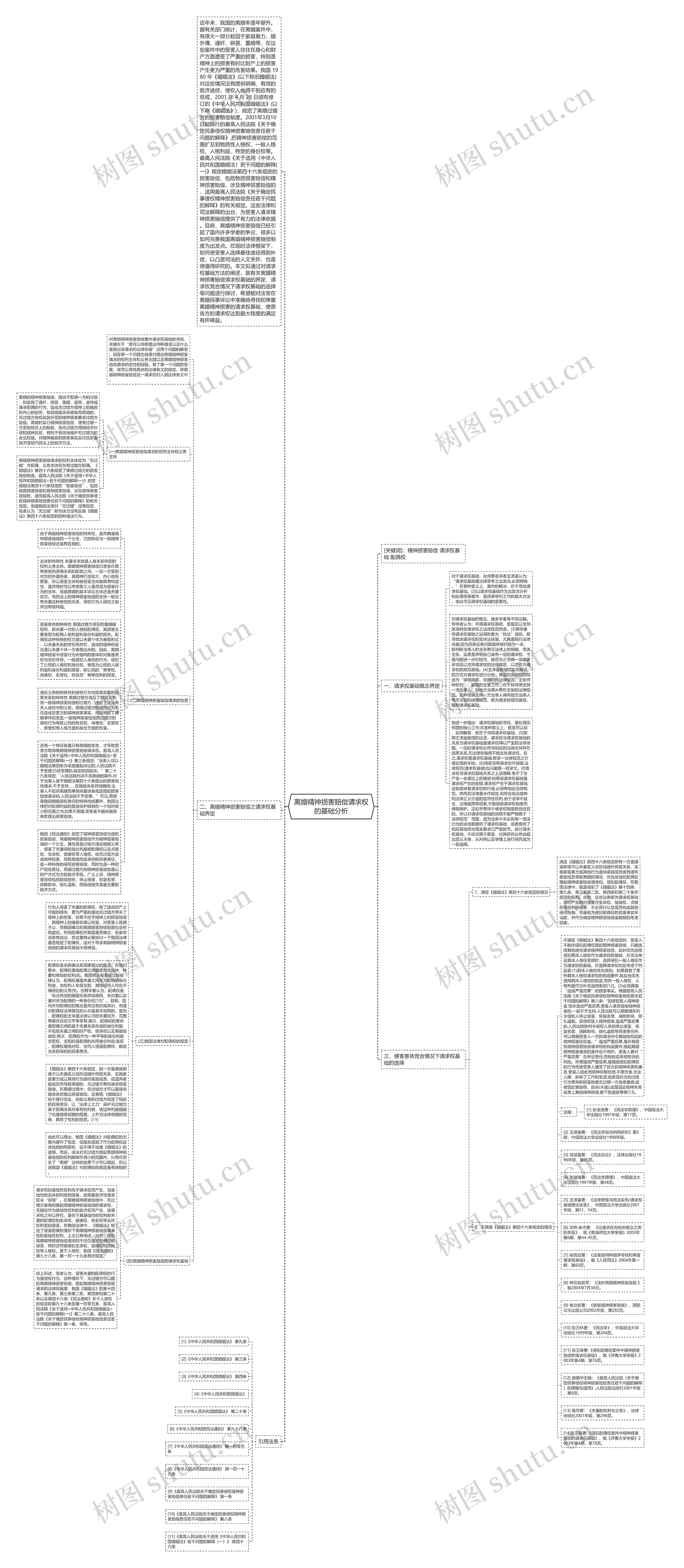 离婚精神损害赔偿请求权的基础分析思维导图