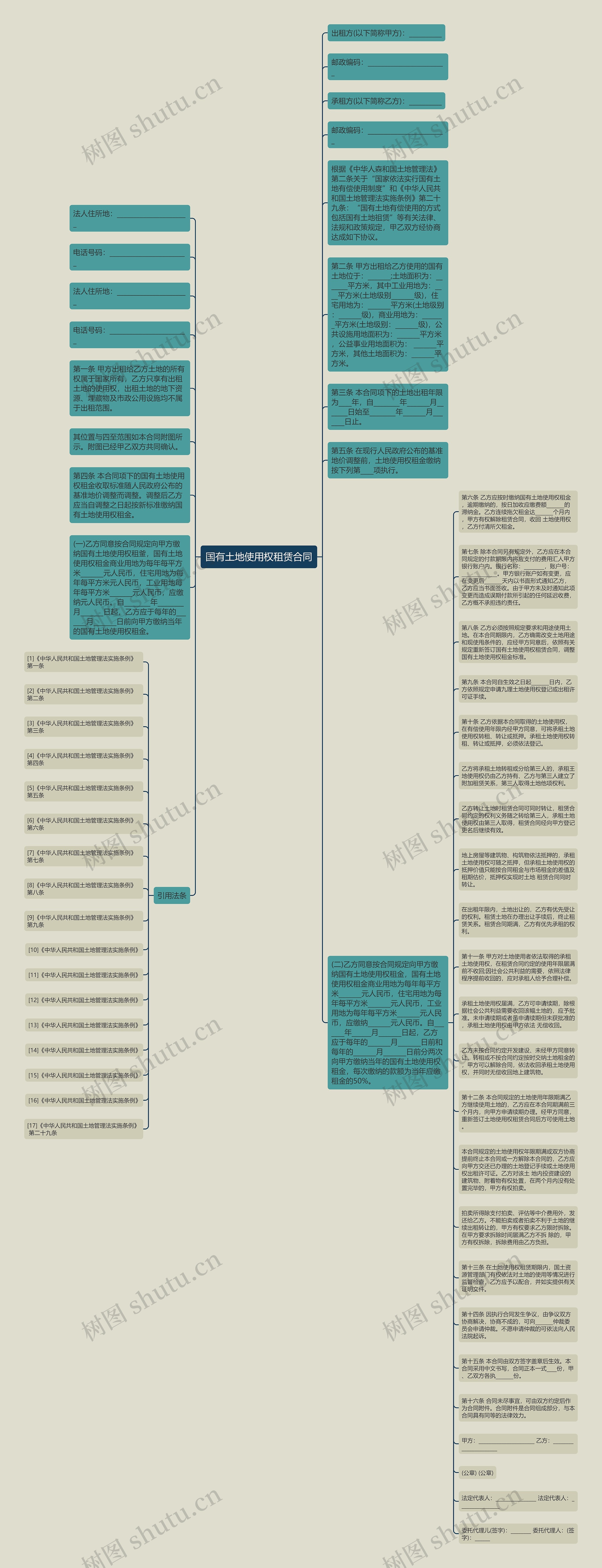 国有土地使用权租赁合同思维导图