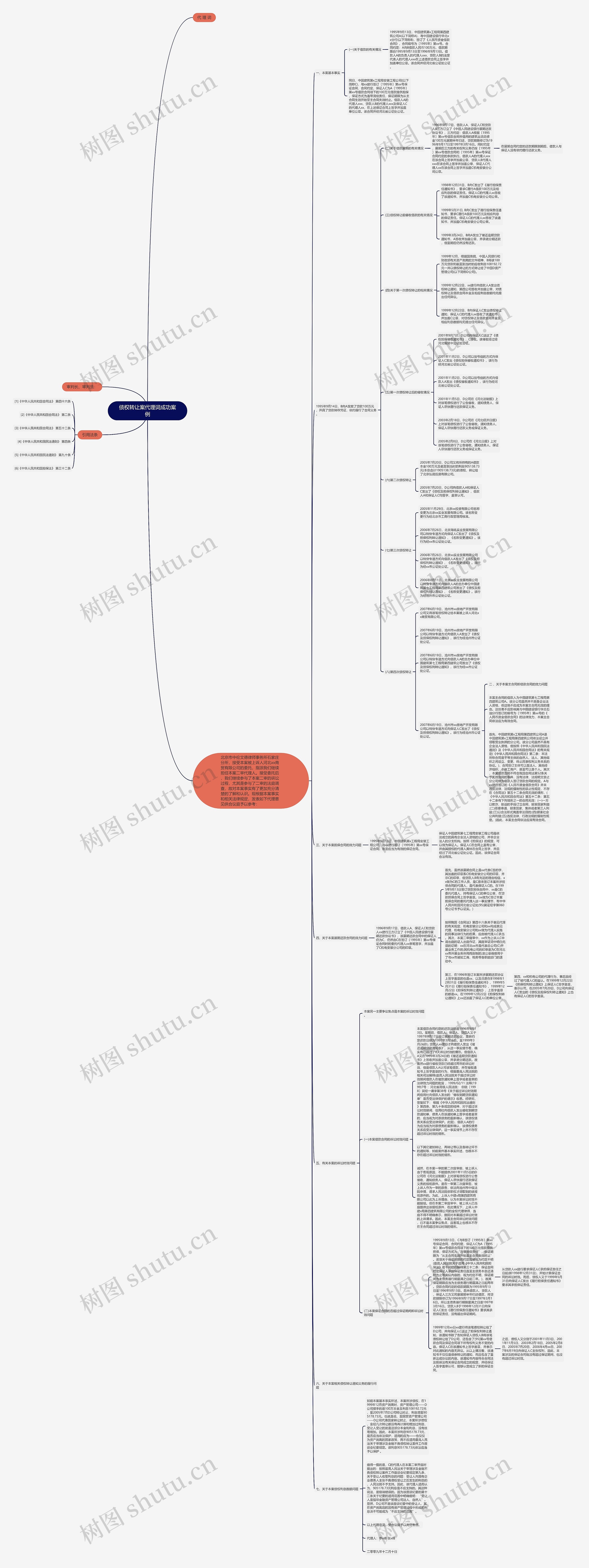 债权转让案代理词成功案例思维导图