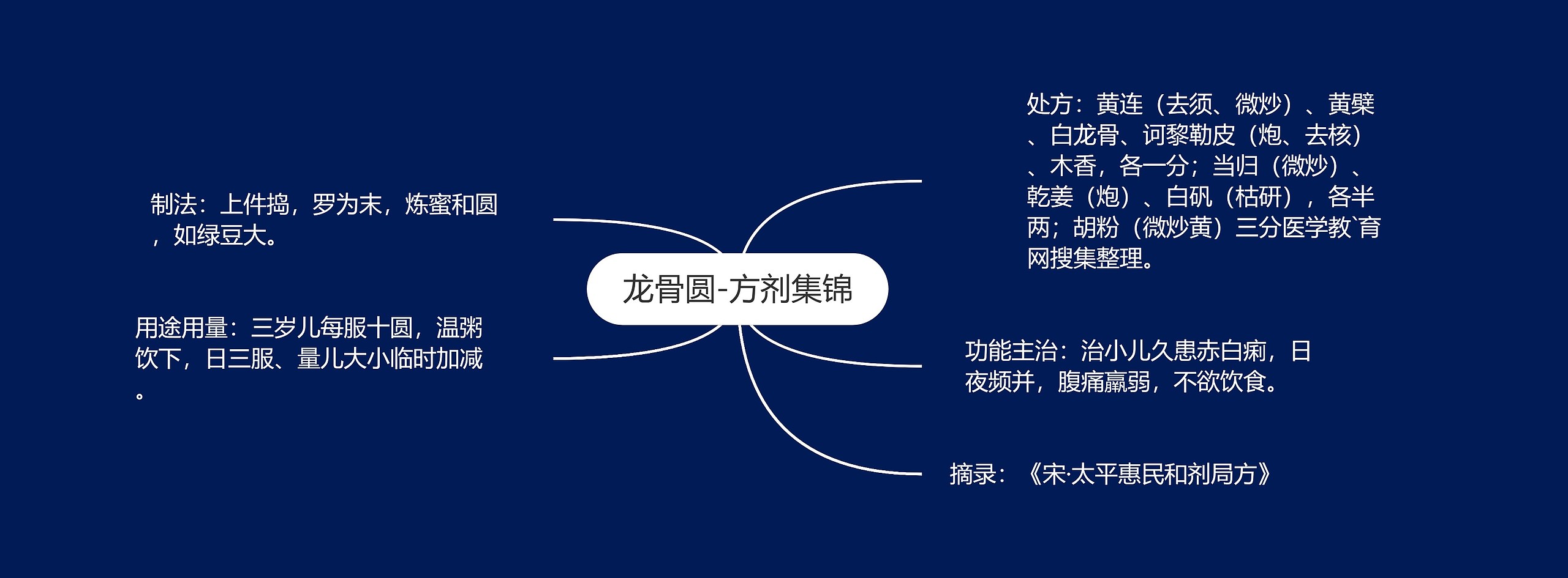 龙骨圆-方剂集锦 龙骨圆-方剂集锦