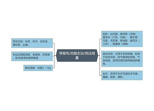 寻骨风/功能主治/用法用量