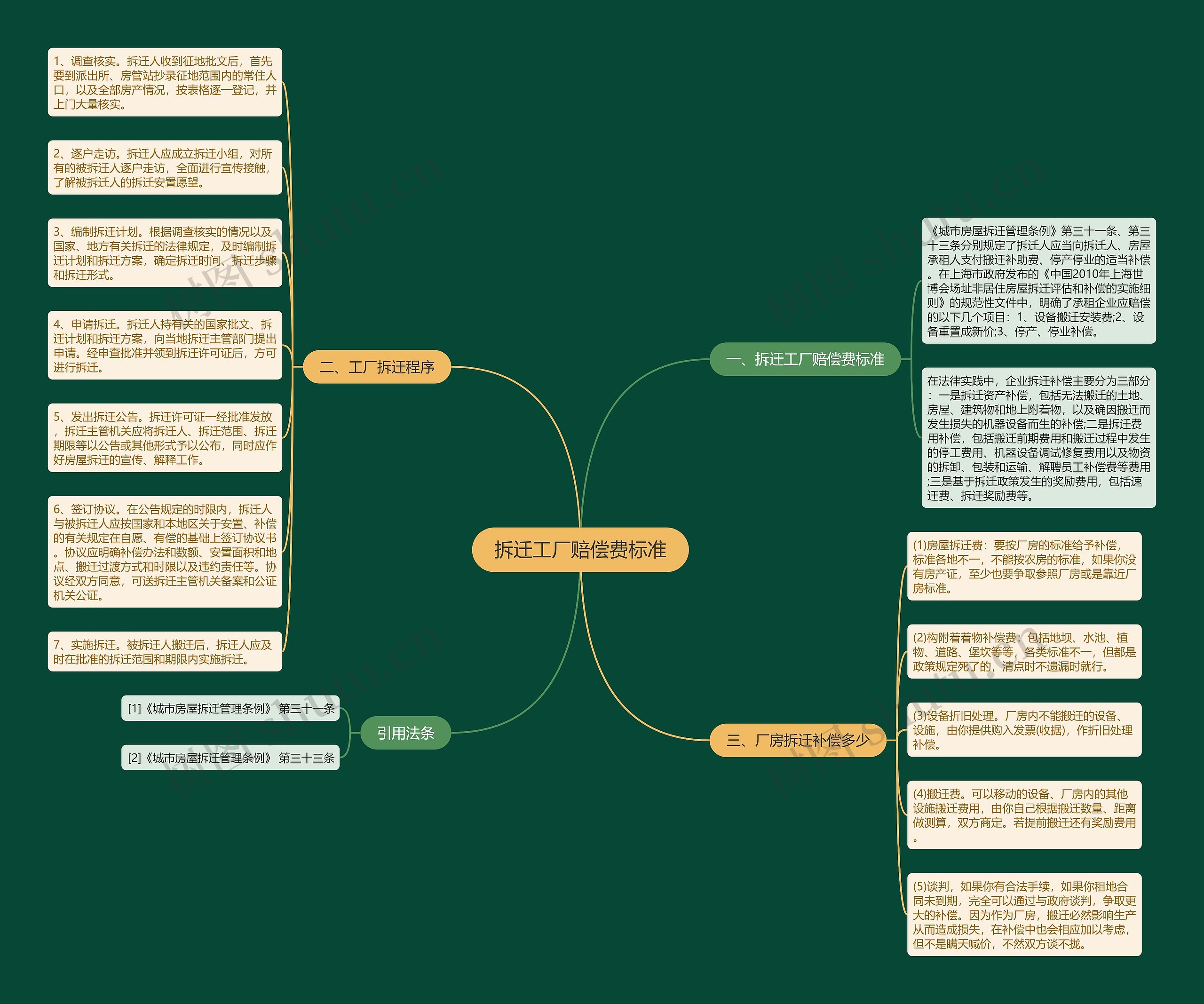 拆迁工厂赔偿费标准 拆迁工厂赔偿费标准