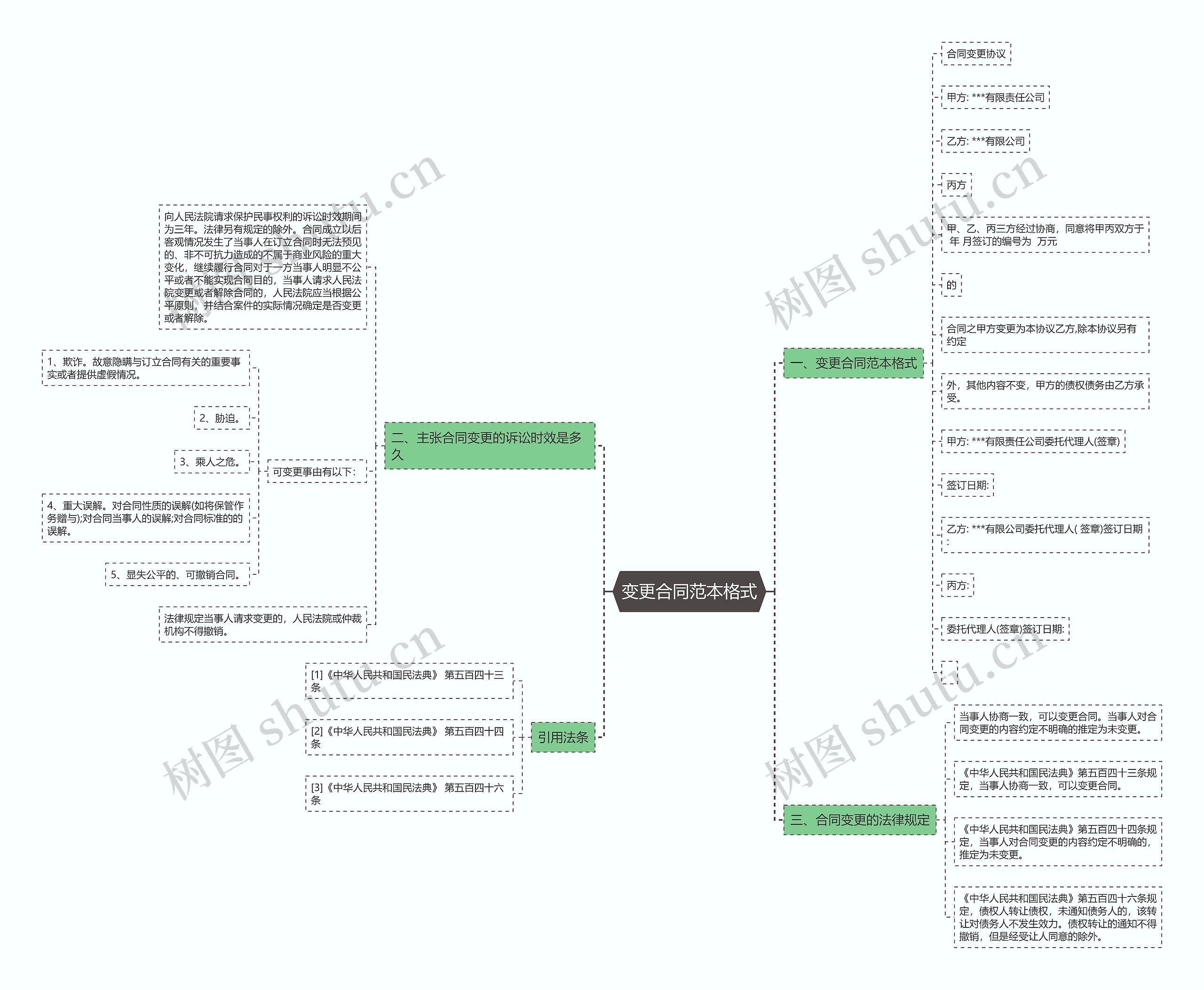 变更合同范本格式 变更合同范本格式