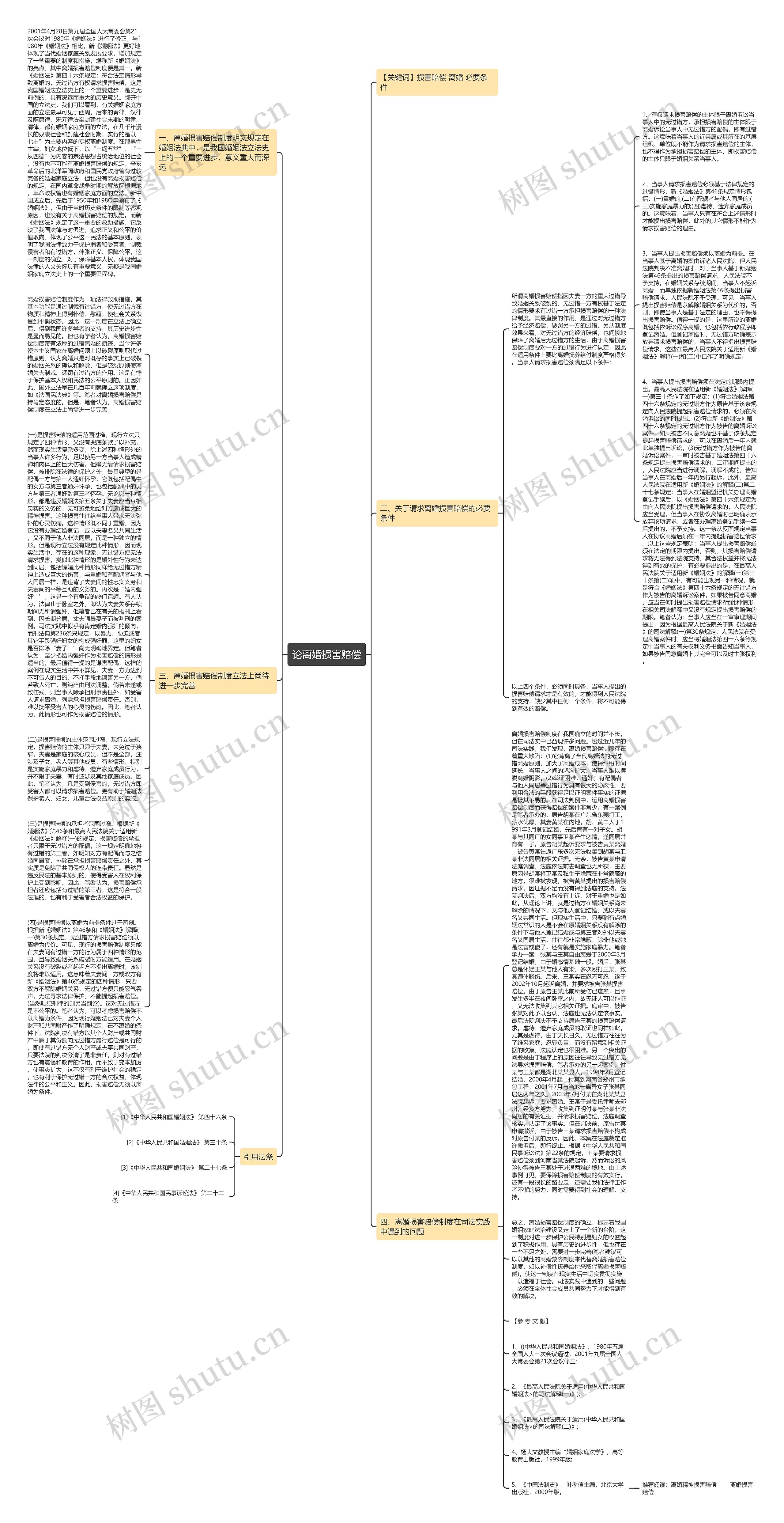 论离婚损害赔偿思维导图高清图 论离婚损害赔偿思维导图