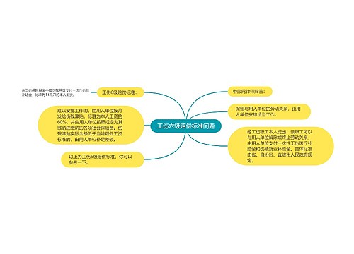 工伤六级赔偿标准问题