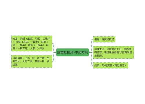 麻黄桂枝汤-中药方剂