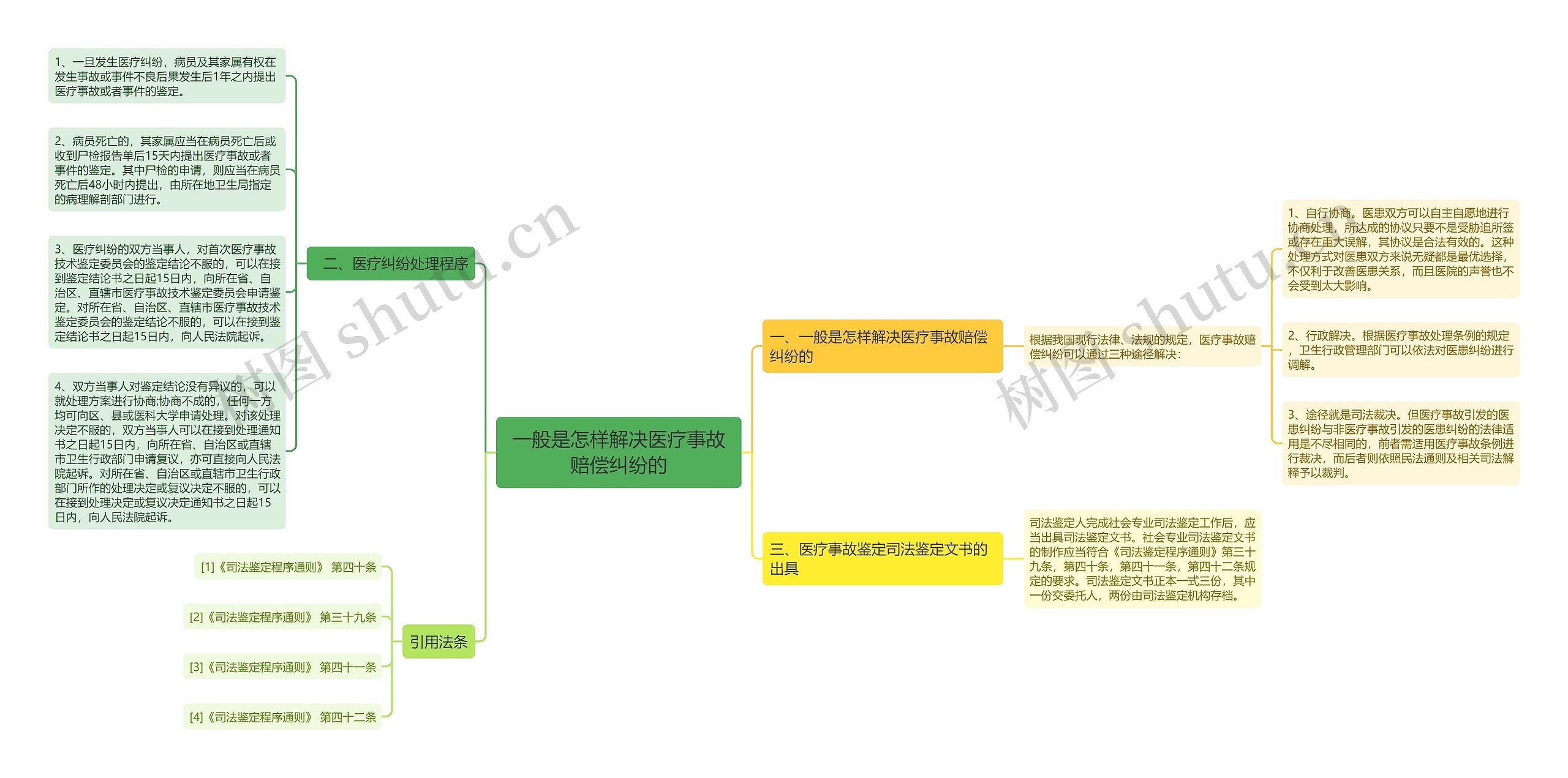 一般是怎样解决医疗事故赔偿纠纷的