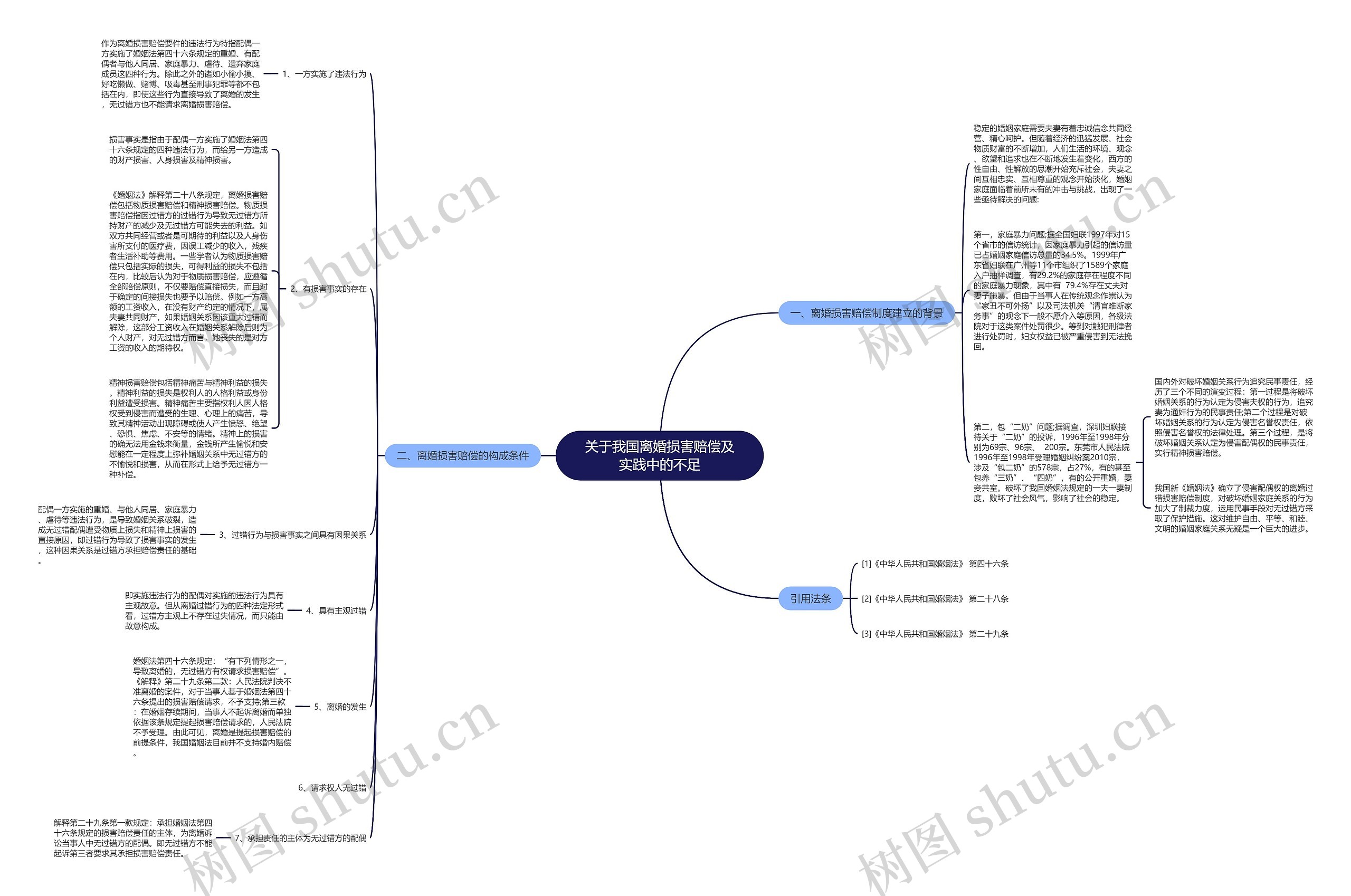 关于我国离婚损害赔偿及实践中的不足 关于我国离婚损害赔偿及实践中的不足