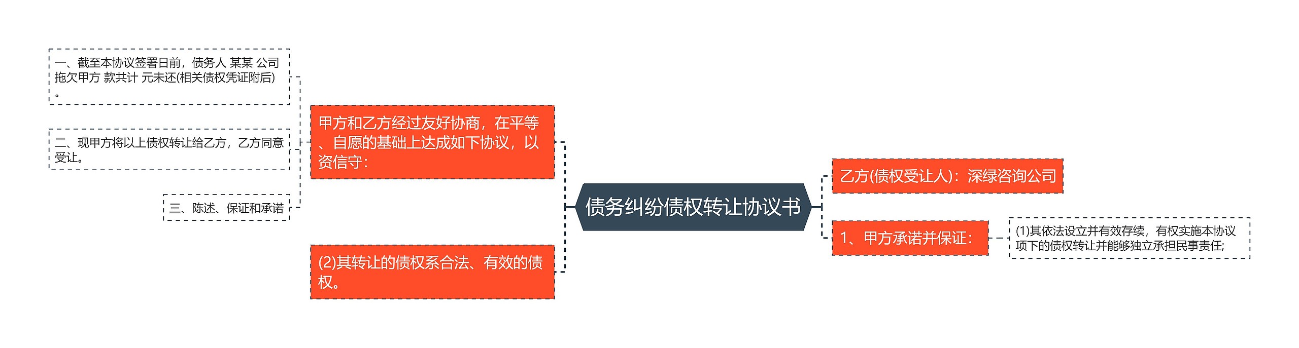 债务纠纷债权转让协议书