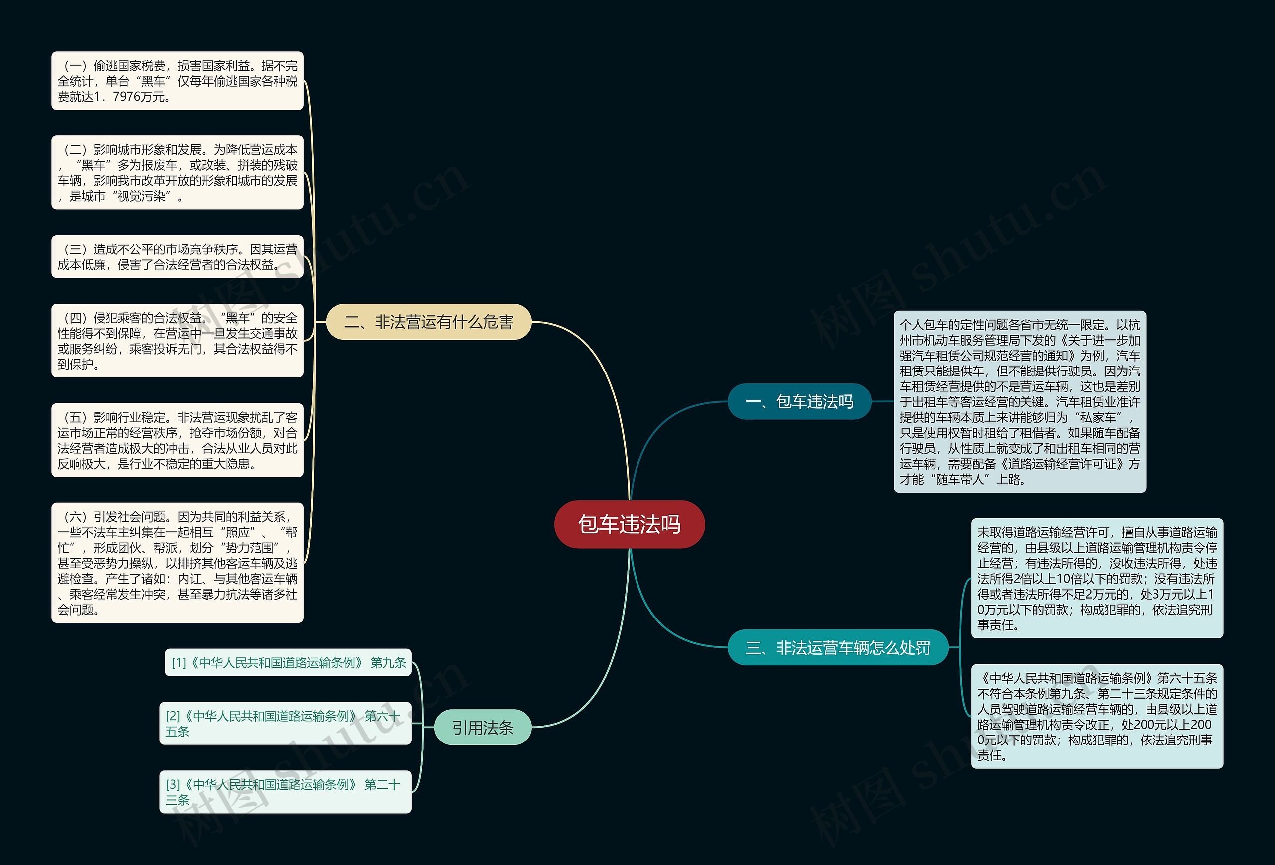 包车违法吗思维导图