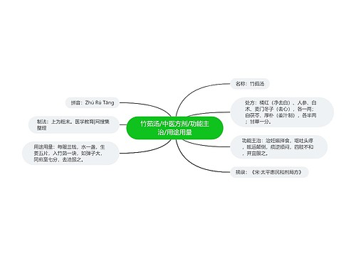 竹茹汤/中医方剂/功能主治/用途用量