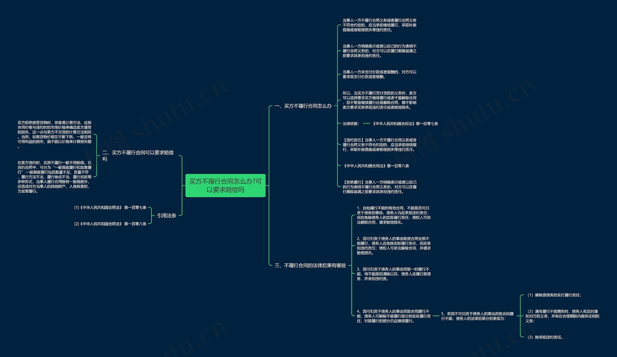 买方不履行合同怎么办?可以要求赔偿吗 买方不履行合同怎么办?可以要求赔偿吗