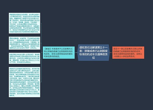 侵权责任法解读第五十一条：拼装或者已达到报废标准的机动车交通事故责任