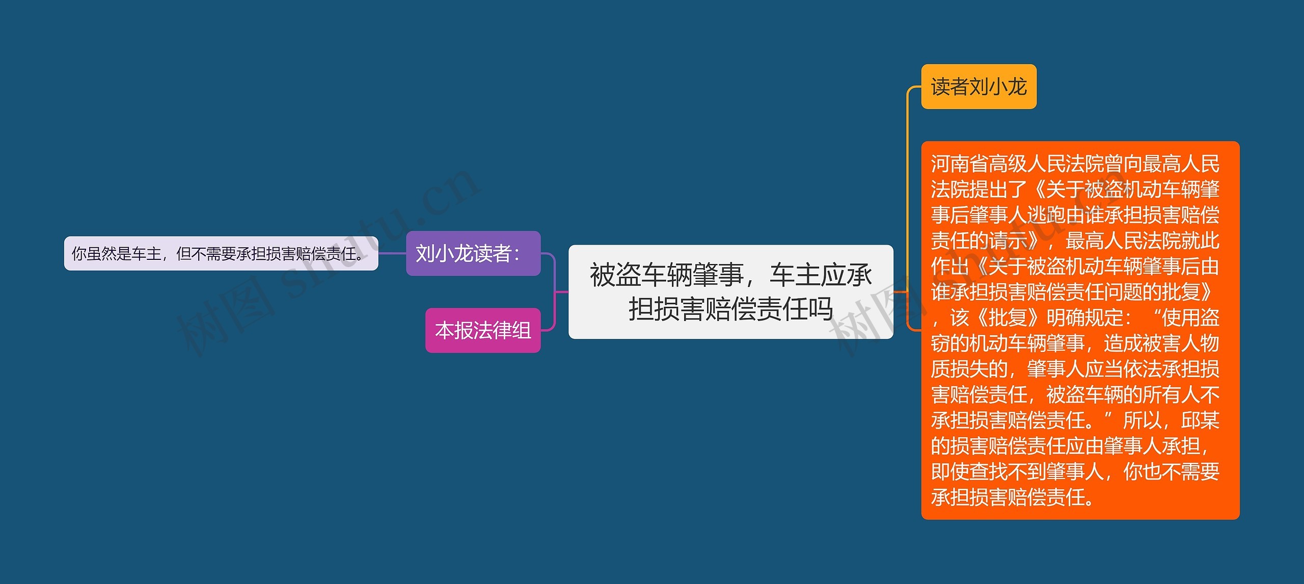 被盗车辆肇事，车主应承担损害赔偿责任吗思维导图