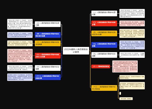 2022年最新人身损害赔偿计算表