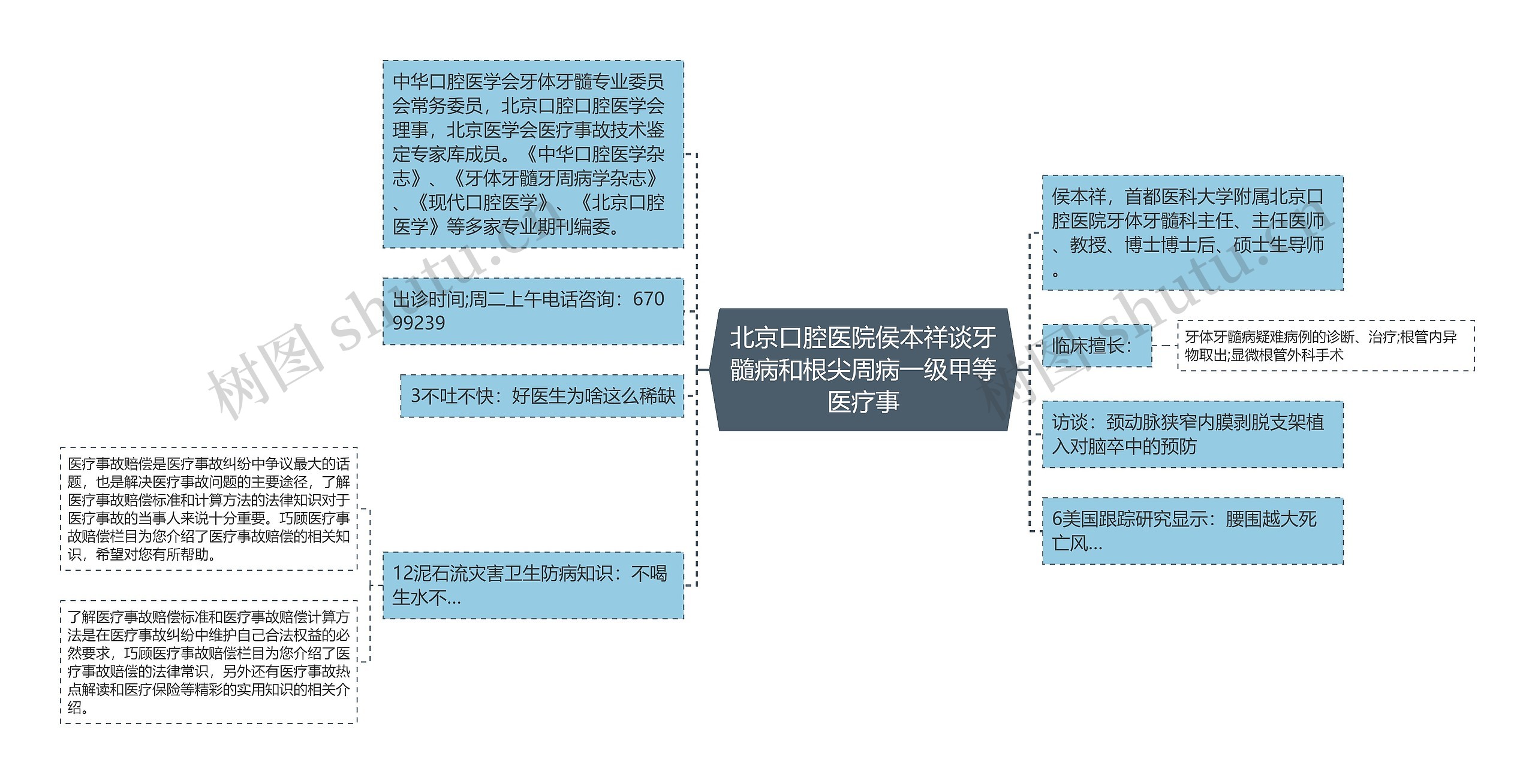 北京口腔医院侯本祥谈牙髓病和根尖周病一级甲等医疗事思维导图