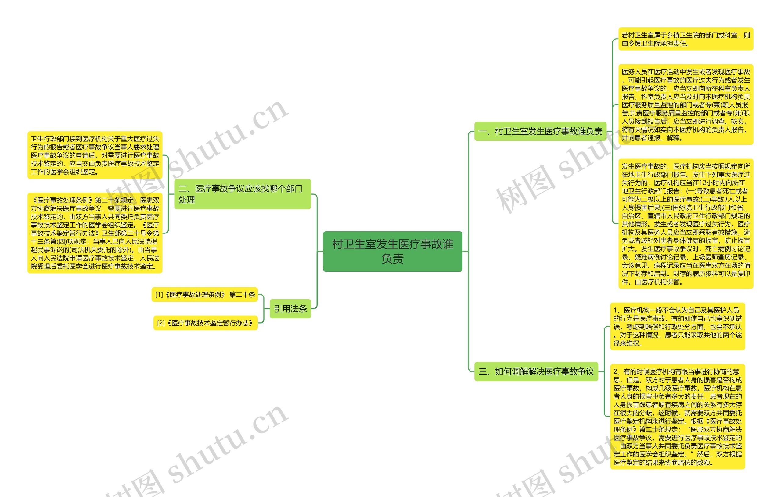 村卫生室发生医疗事故谁负责 村卫生室发生医疗事故谁负责