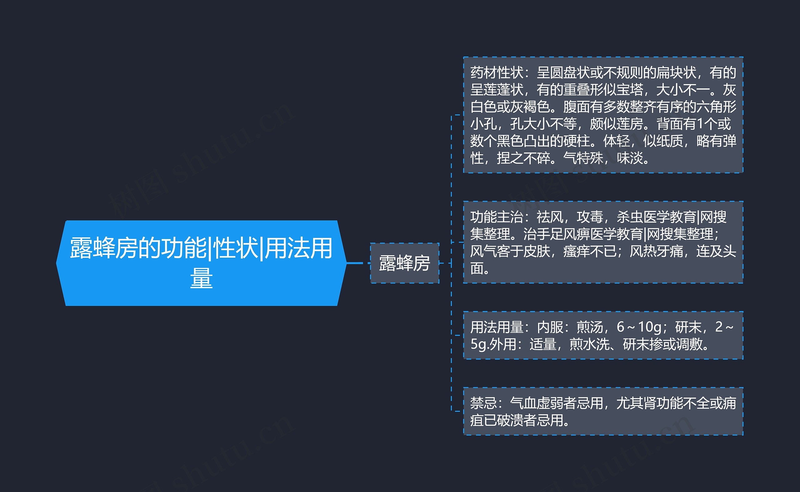 露蜂房的功能|性状|用法用量 露蜂房的功能|性状|用法用量