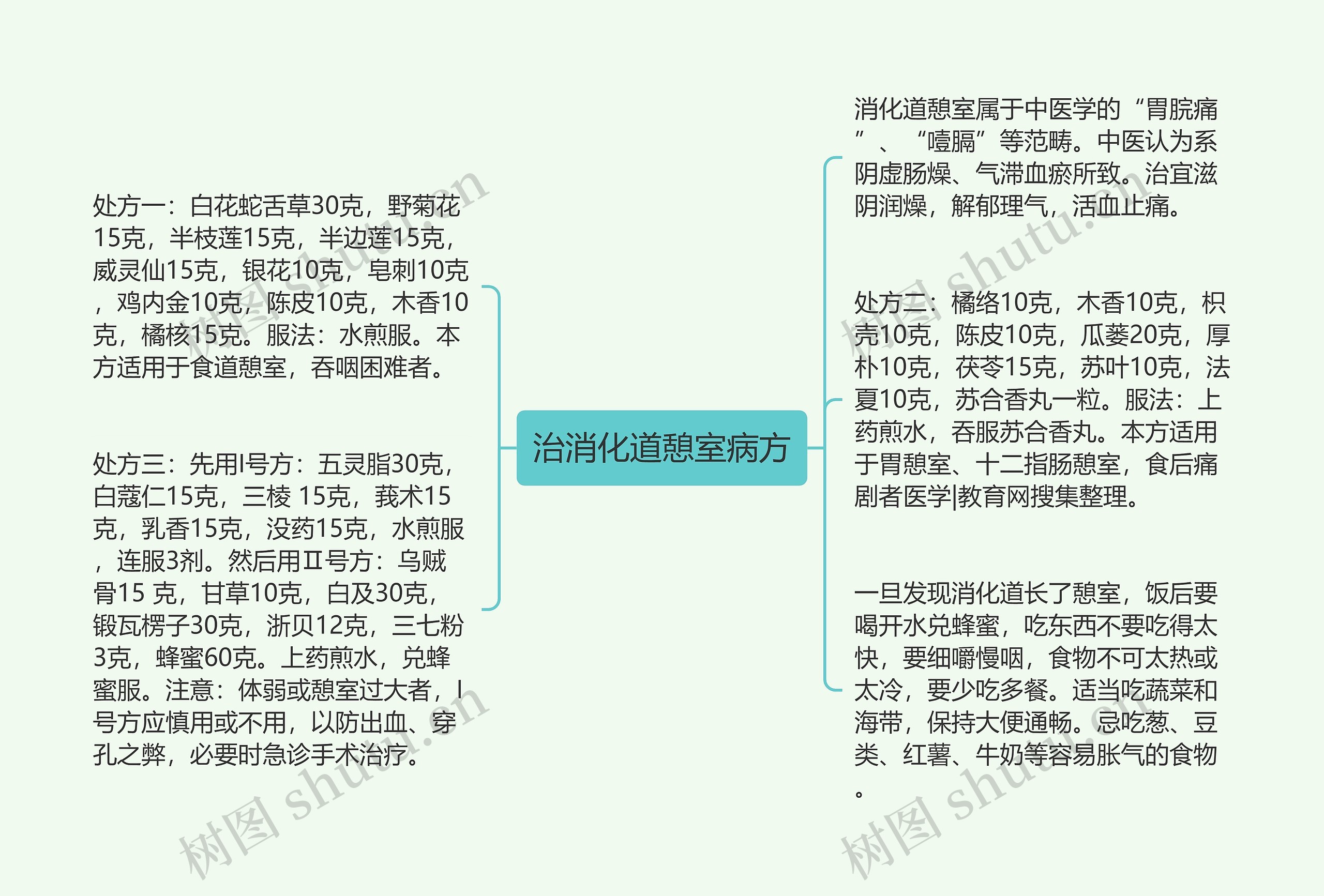 治消化道憩室病方