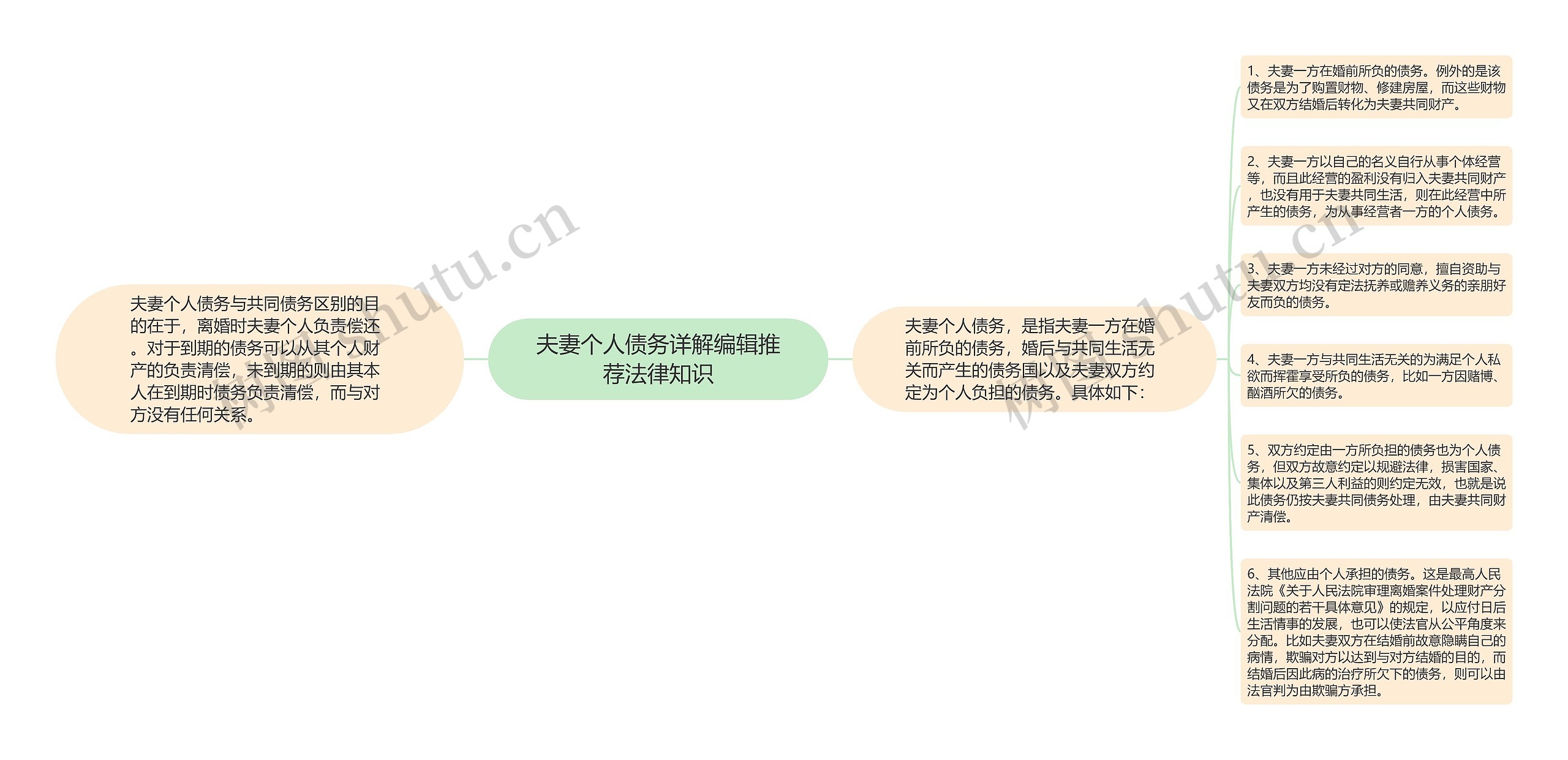 夫妻个人债务详解编辑推荐法律知识