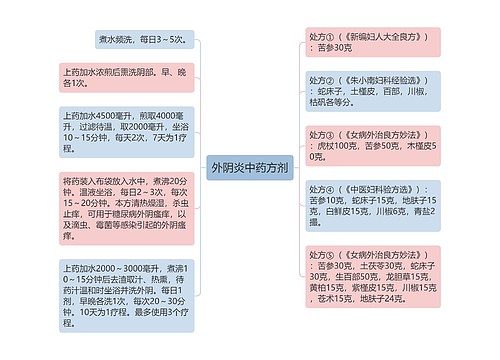 外阴炎中药方剂