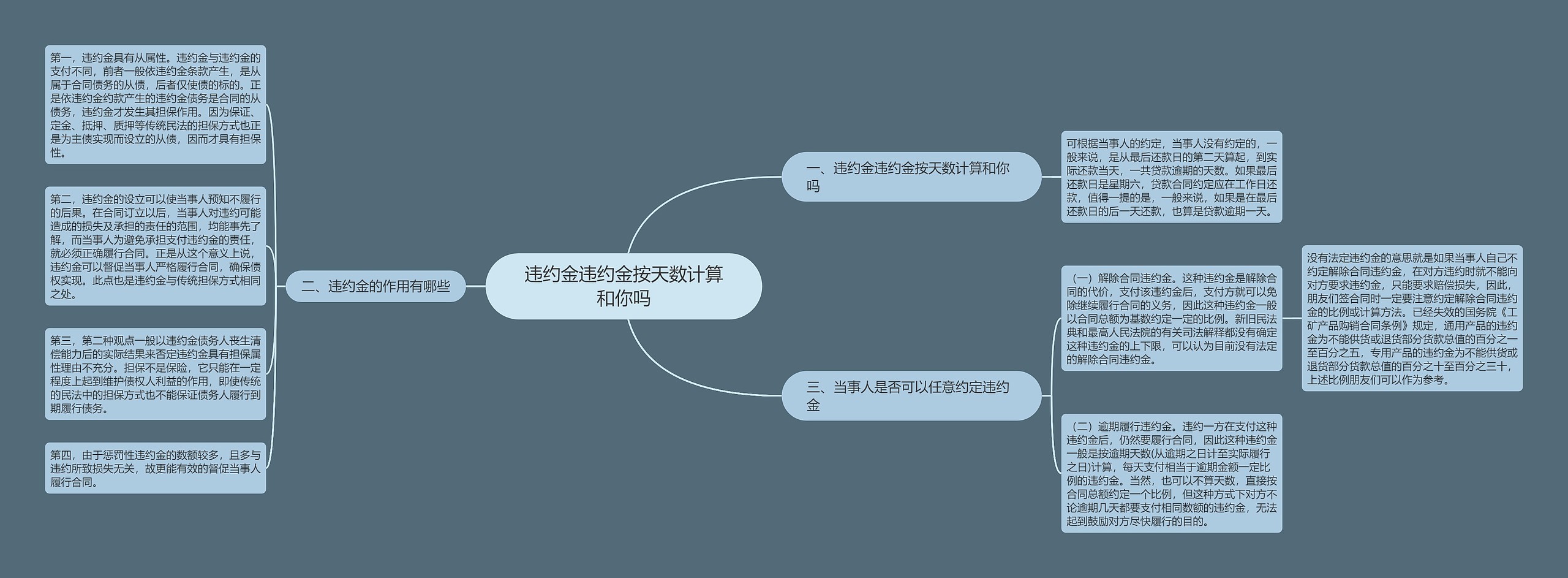 违约金违约金按天数计算和你吗