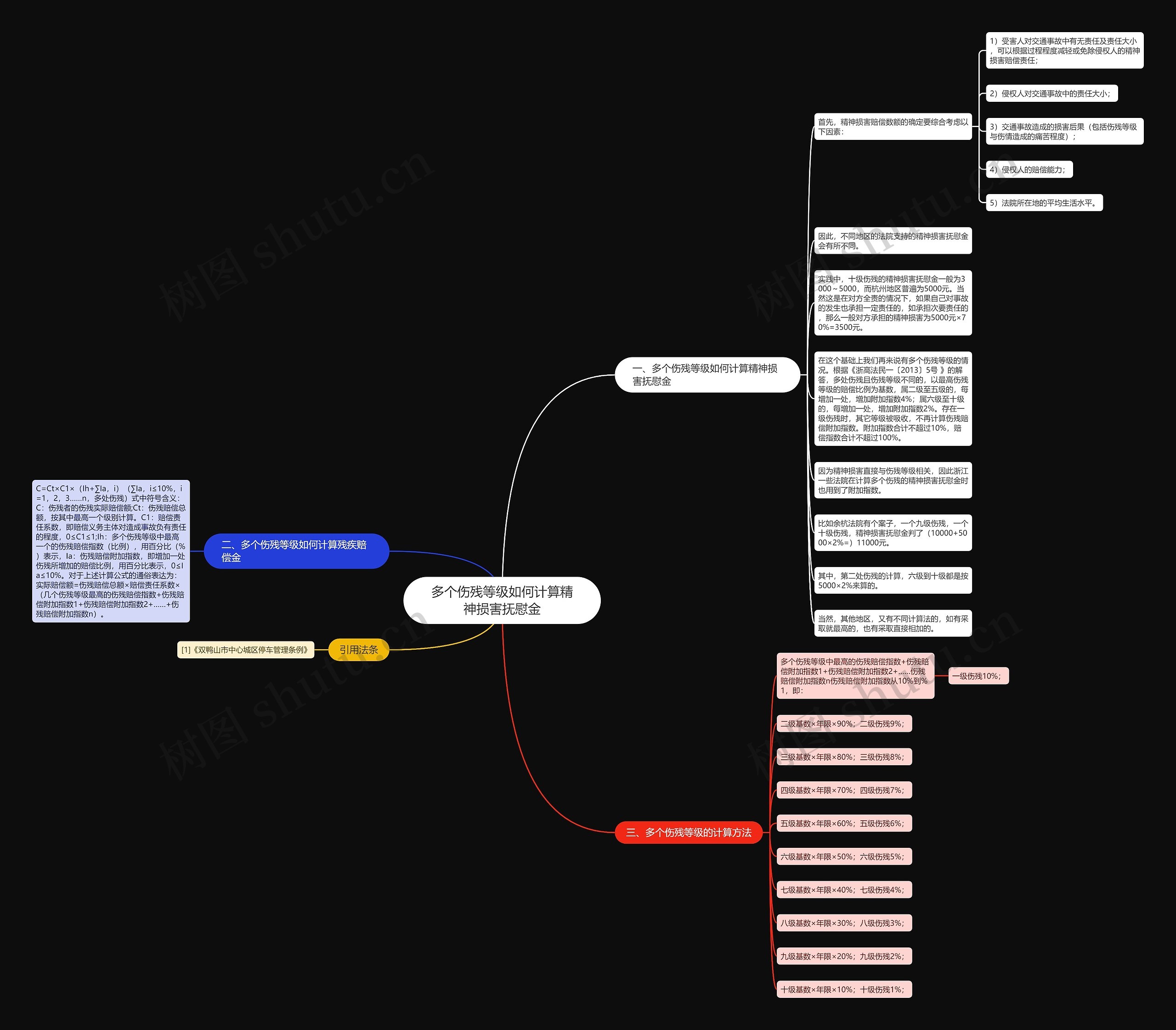 多个伤残等级如何计算精神损害抚慰金思维导图