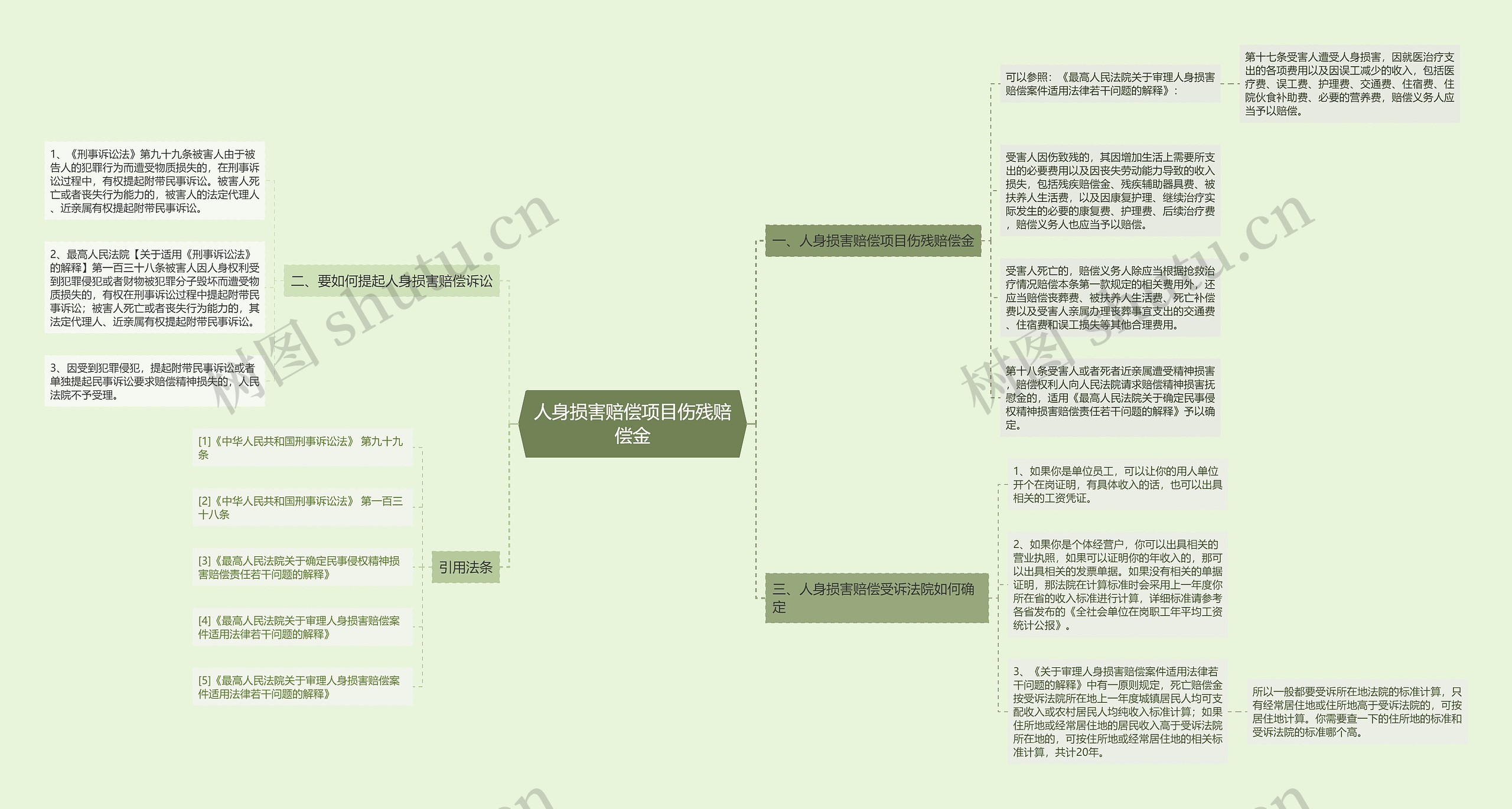 人身损害赔偿项目伤残赔偿金