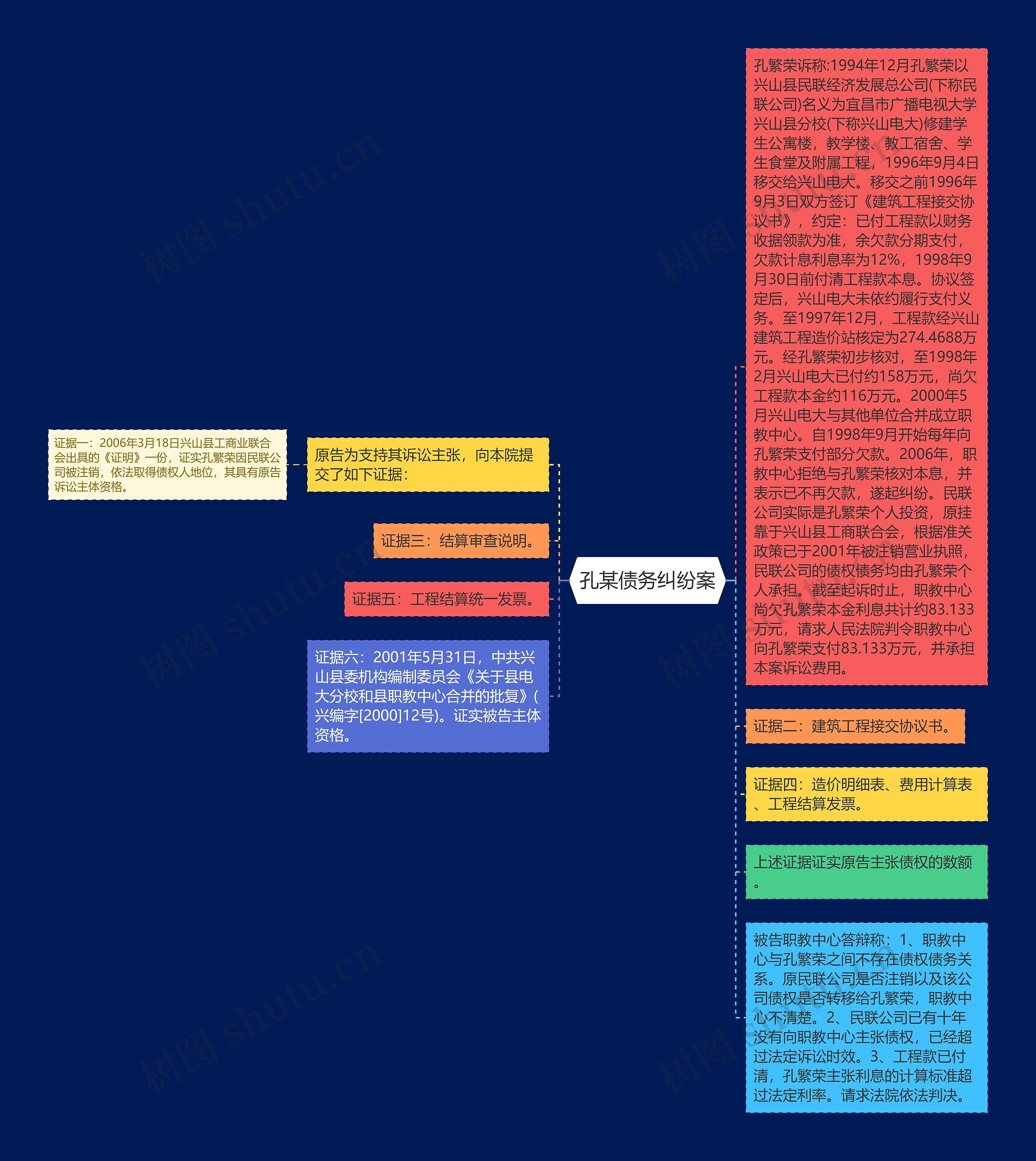 孔某债务纠纷案 孔某债务纠纷案