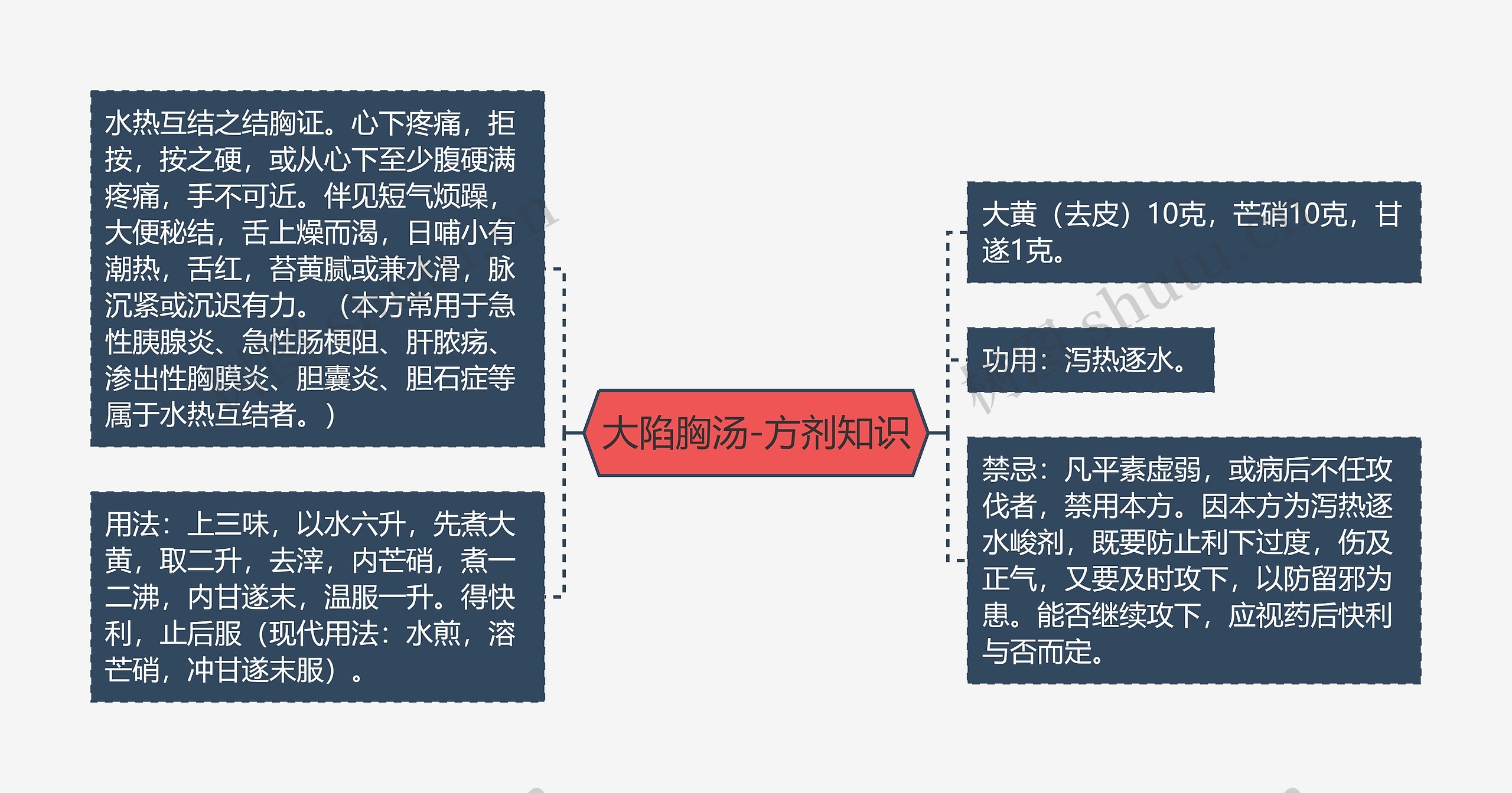 大陷胸汤-方剂知识