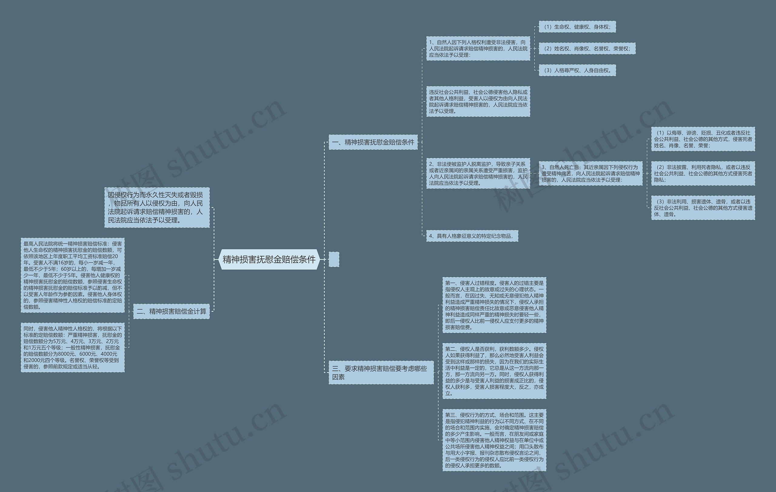 精神损害抚慰金赔偿条件 精神损害抚慰金赔偿条件