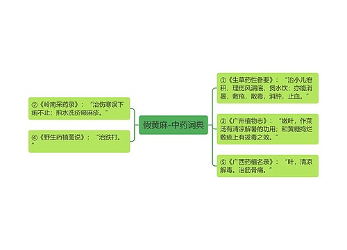 假黄麻-中药词典