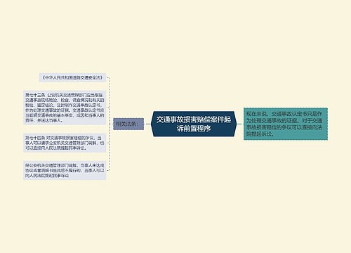 交通事故损害赔偿案件起诉前置程序