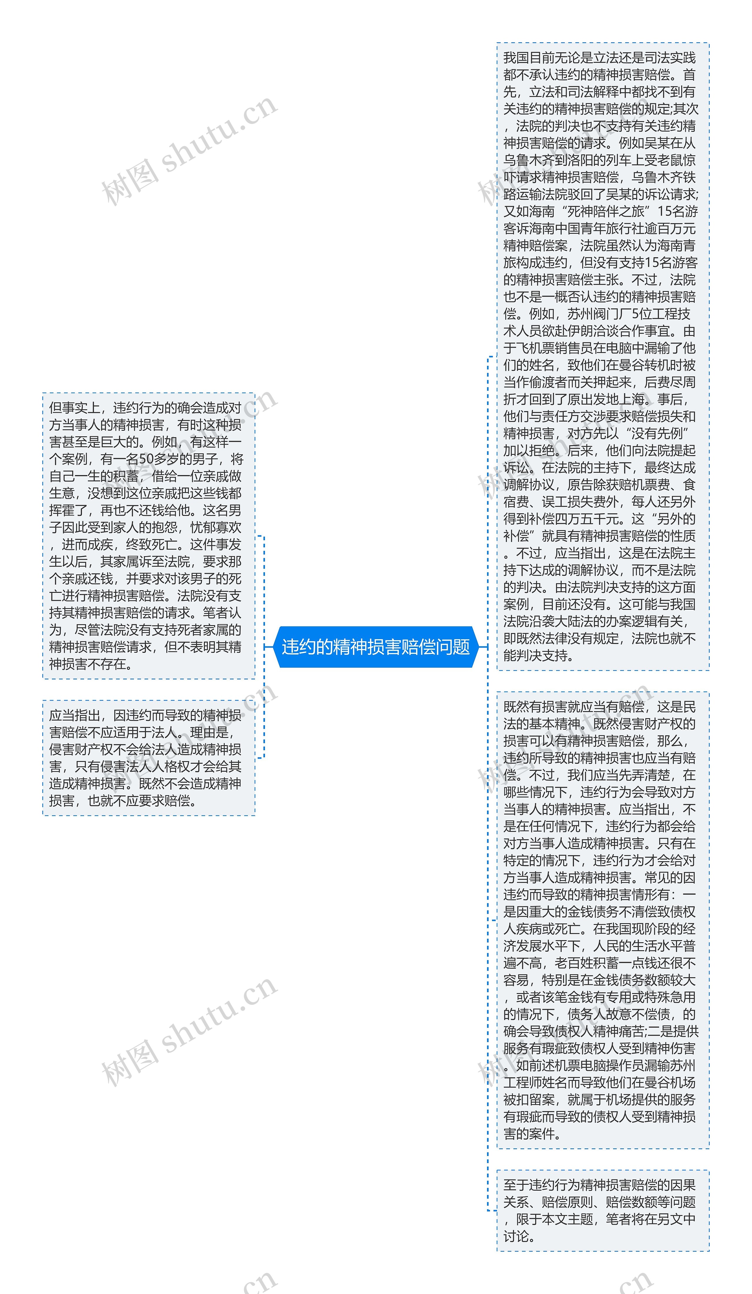 违约的精神损害赔偿问题思维导图