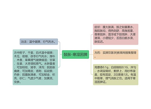 鼓胀-寒湿困脾