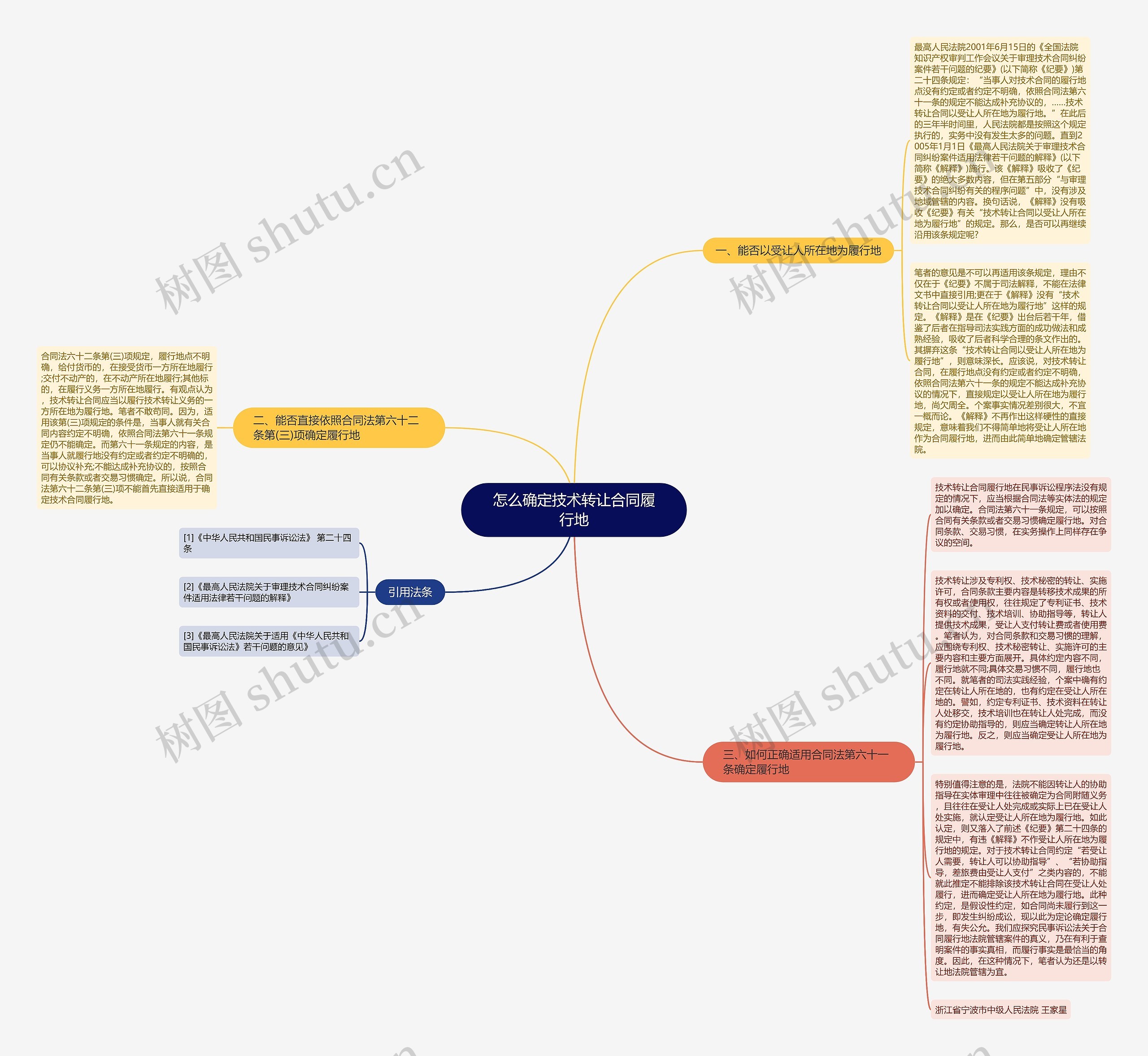 怎么确定技术转让合同履行地 怎么确定技术转让合同履行地
