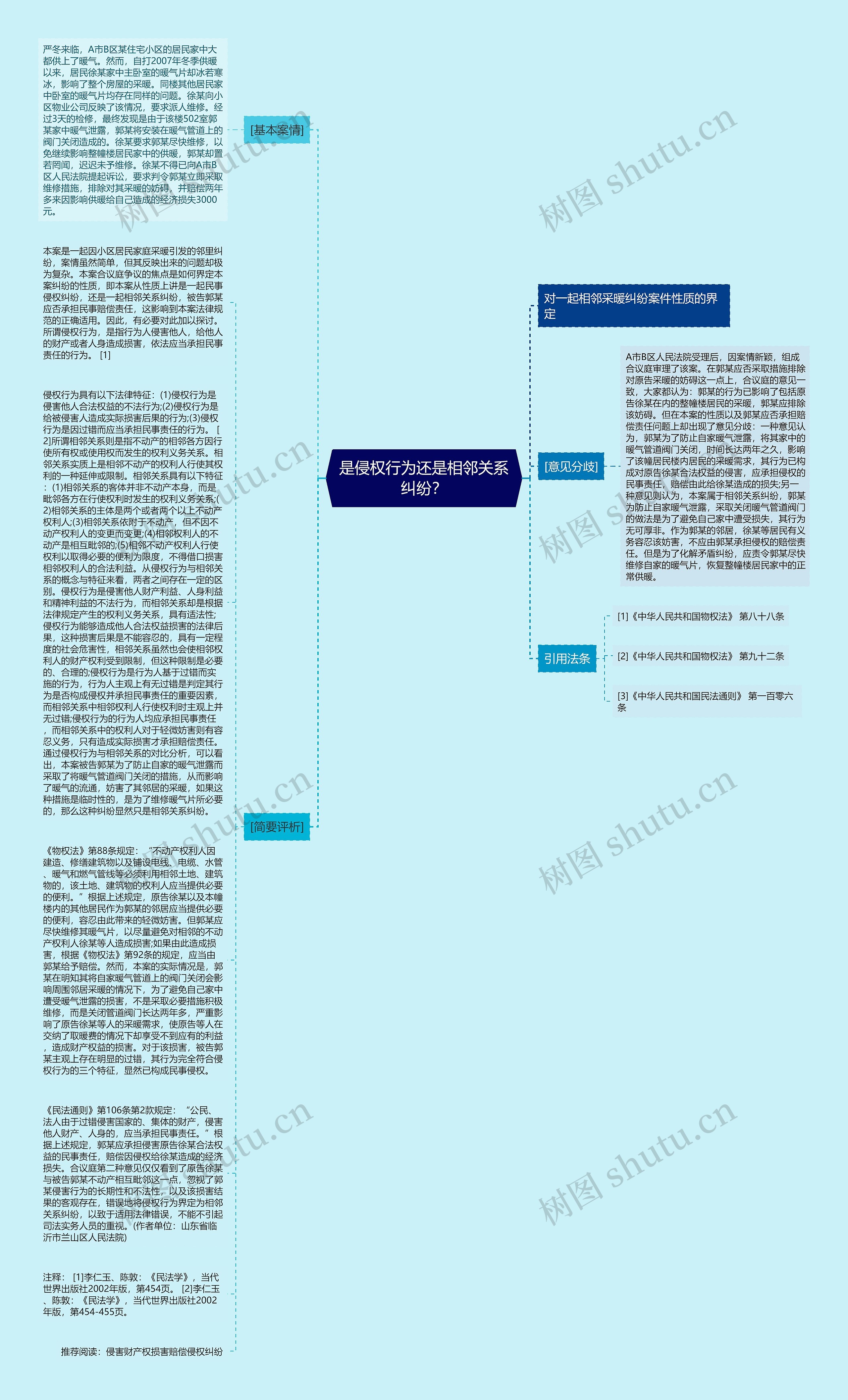 是侵权行为还是相邻关系纠纷？思维导图