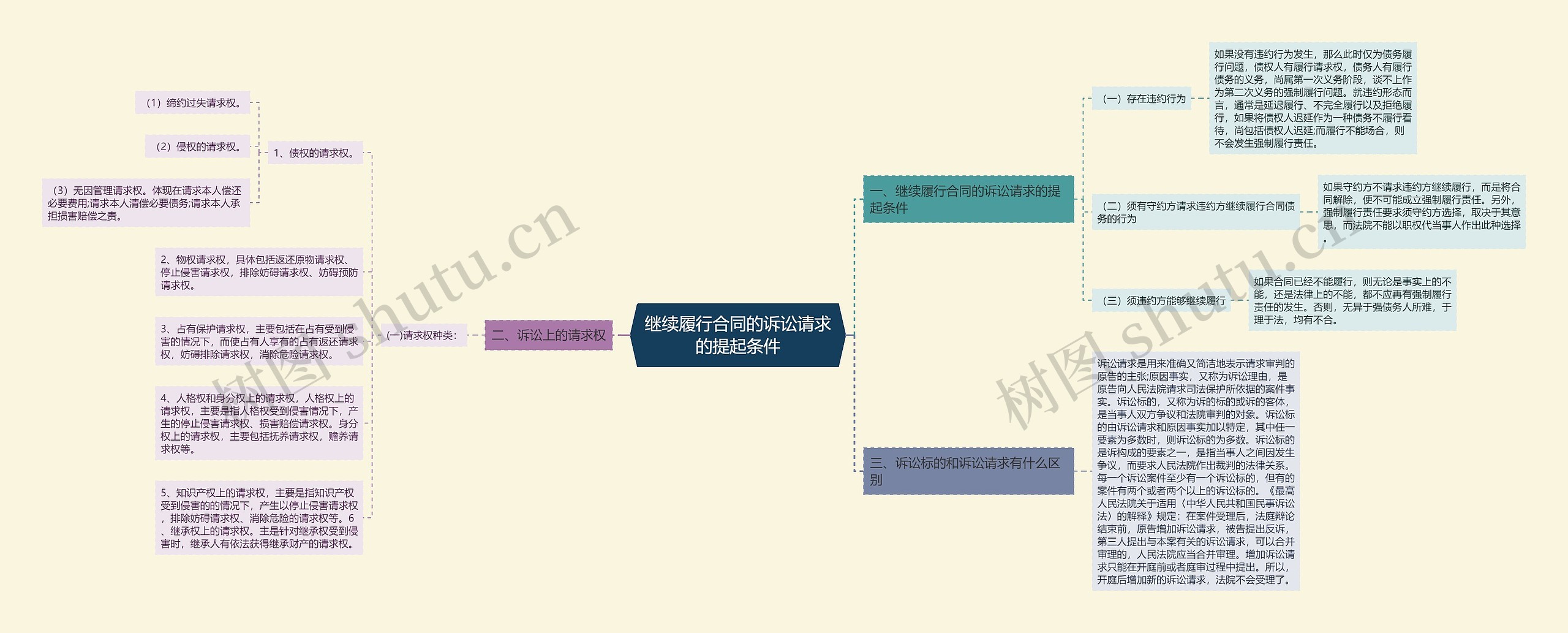 继续履行合同的诉讼请求的提起条件 继续履行合同的诉讼请求的提起条件