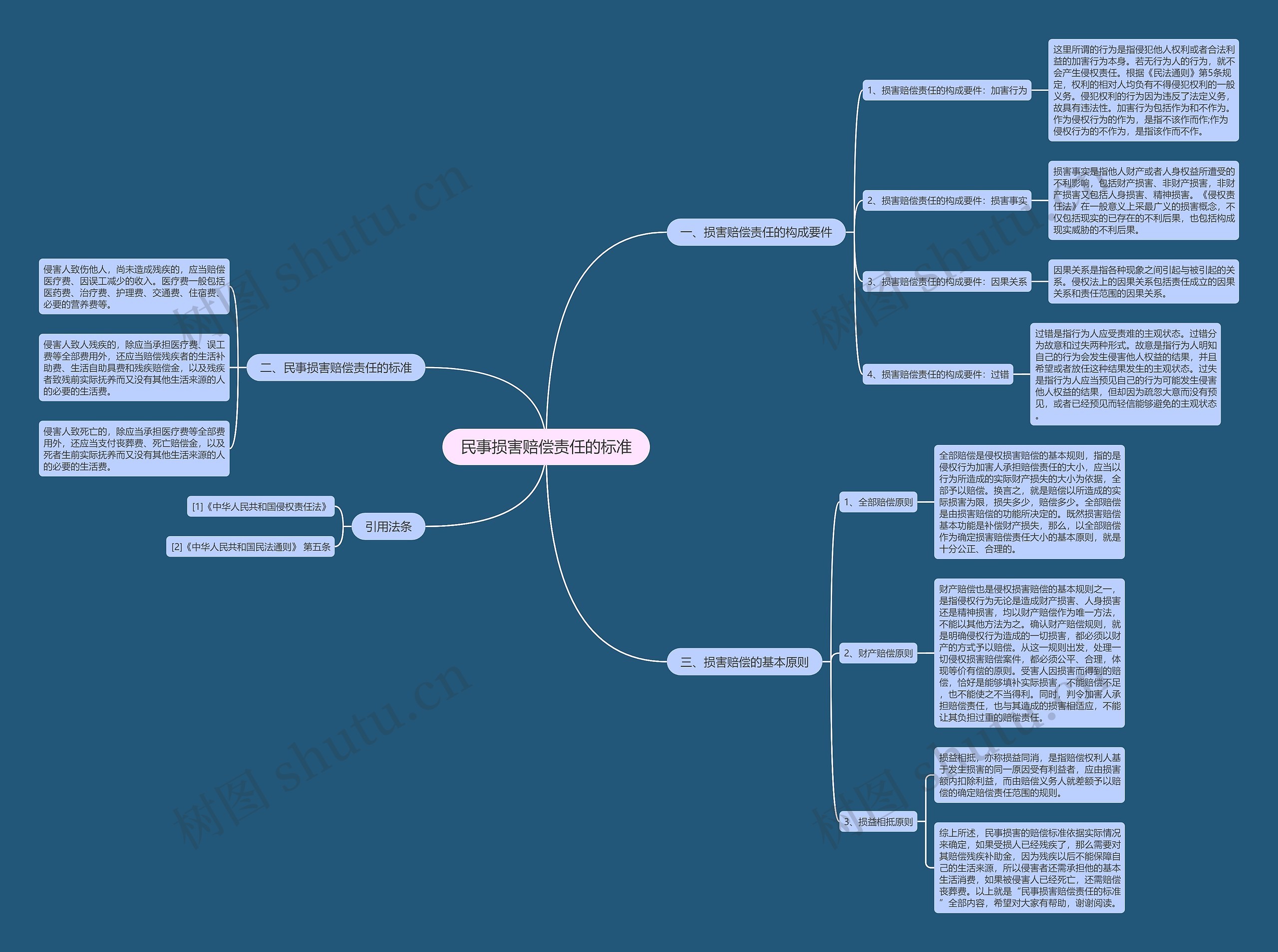 民事损害赔偿责任的标准 民事损害赔偿责任的标准