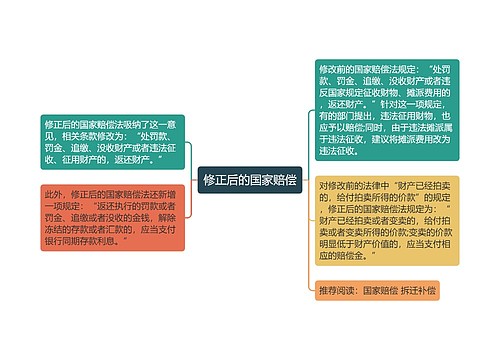 修正后的国家赔偿