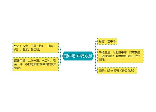 理中汤-中药方剂