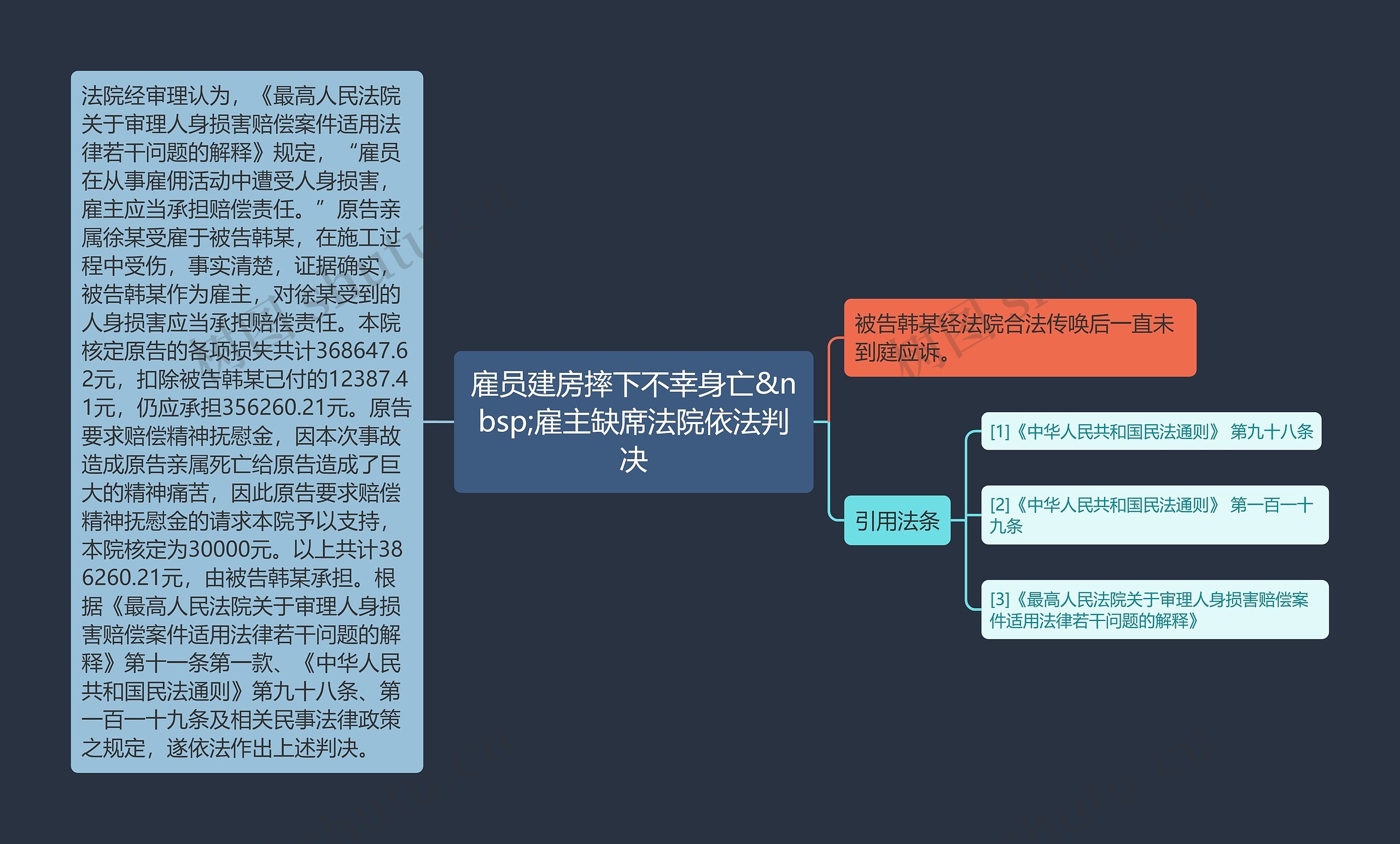 雇员建房摔下不幸身亡 雇主缺席法院依法判决 雇员建房摔下不幸身亡 雇主缺席法院依法判决
