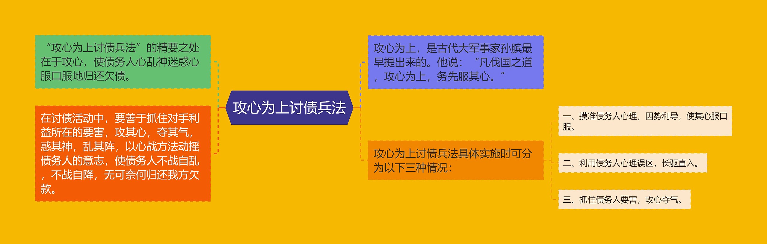 攻心为上讨债兵法