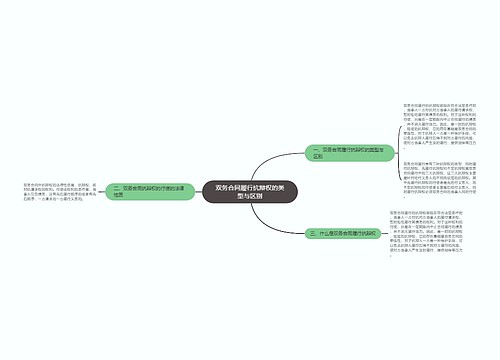 双务合同履行抗辩权的类型与区别