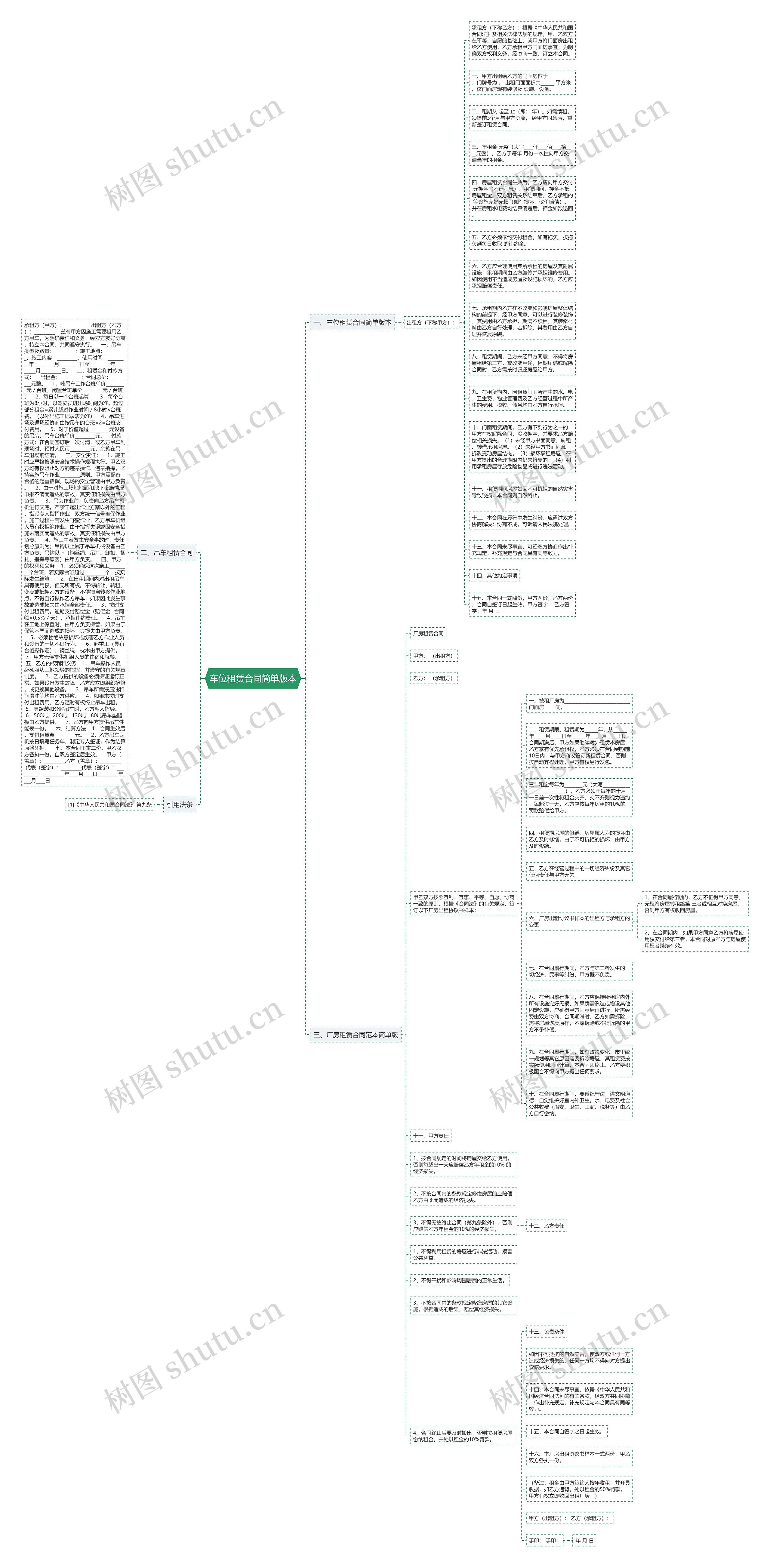 车位租赁合同简单版本思维导图