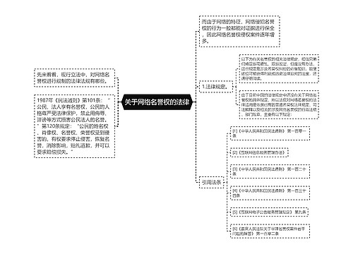 关于网络名誉权的法律