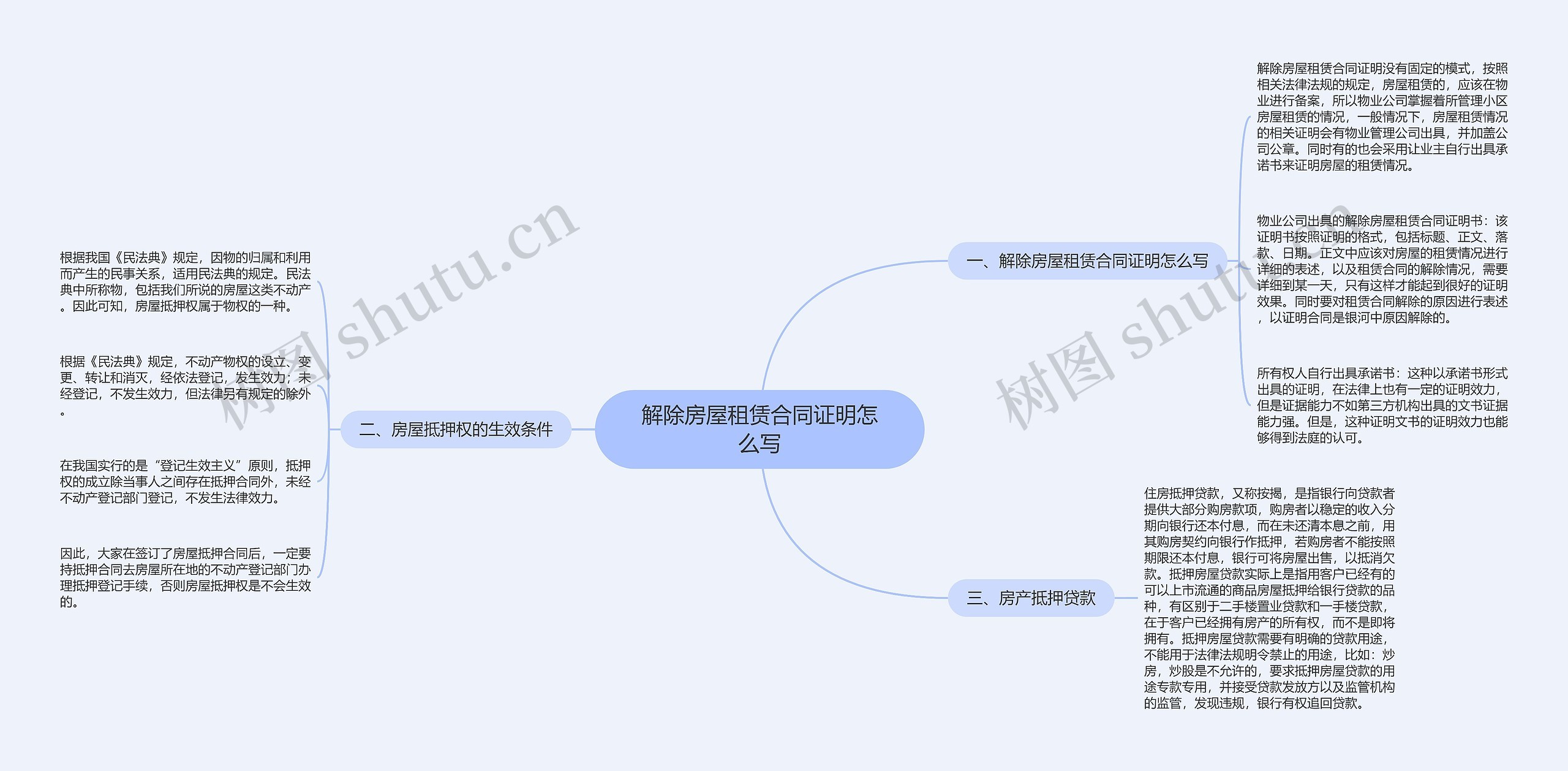 解除房屋租赁合同证明怎么写