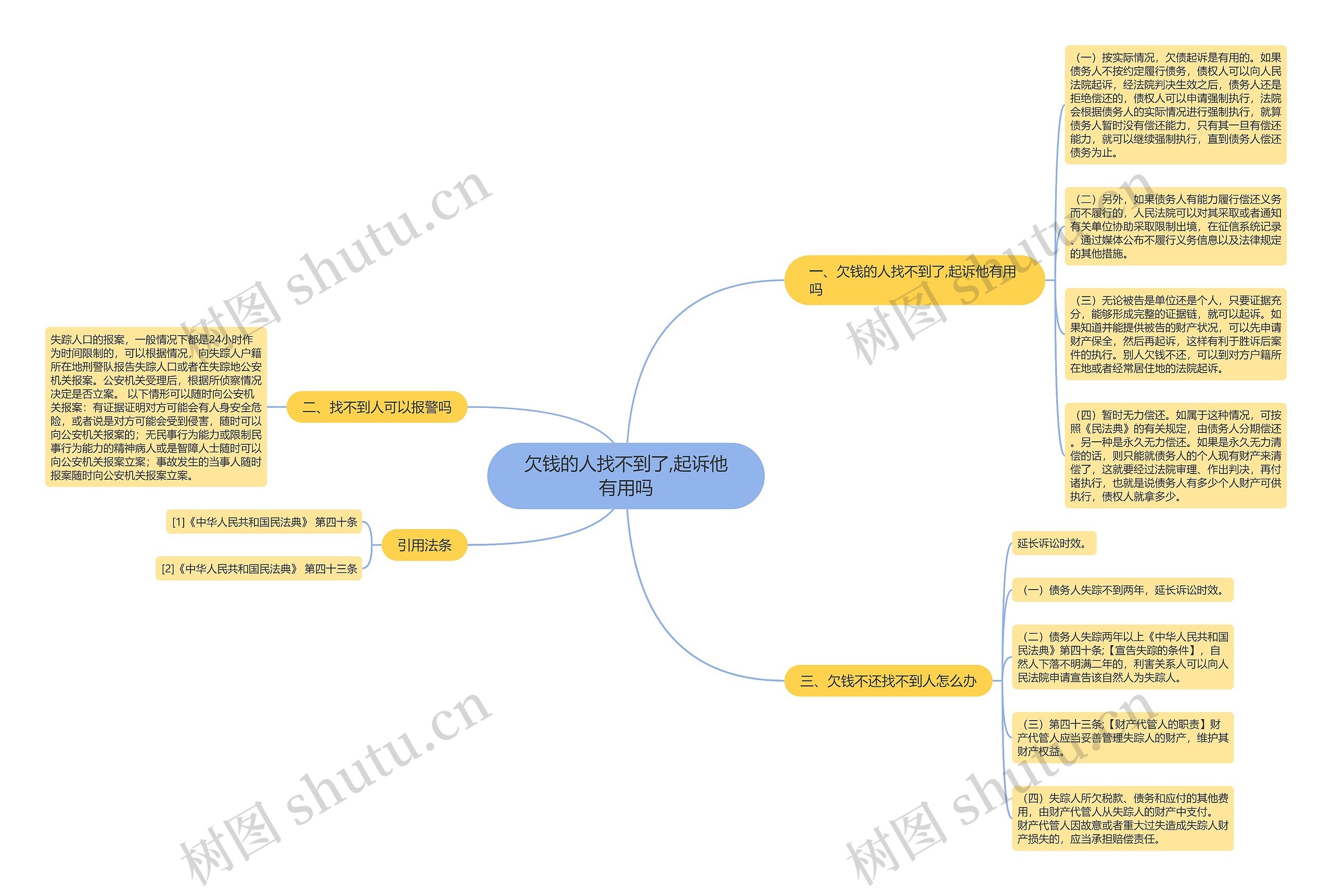 欠钱的人找不到了,起诉他有用吗 欠钱的人找不到了,起诉他有用吗