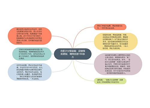 合肥少女毁容案：获赔残疾赔偿、精神抚慰180余万